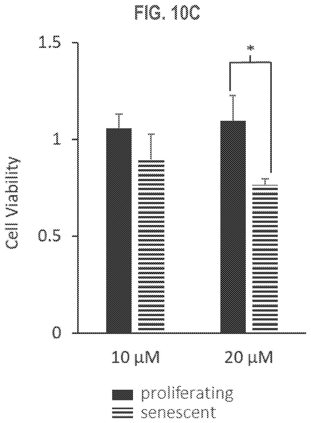 Patent US12325688 Figure 13 – Gingerenone A prodrugs as sensotherapeutics and methods of use