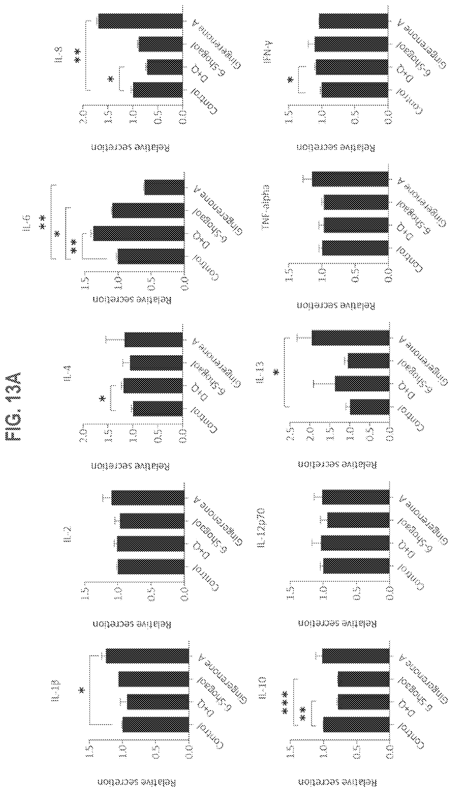 Patent US12325688 Figure 17 – Gingerenone A prodrugs as sensotherapeutics and methods of use