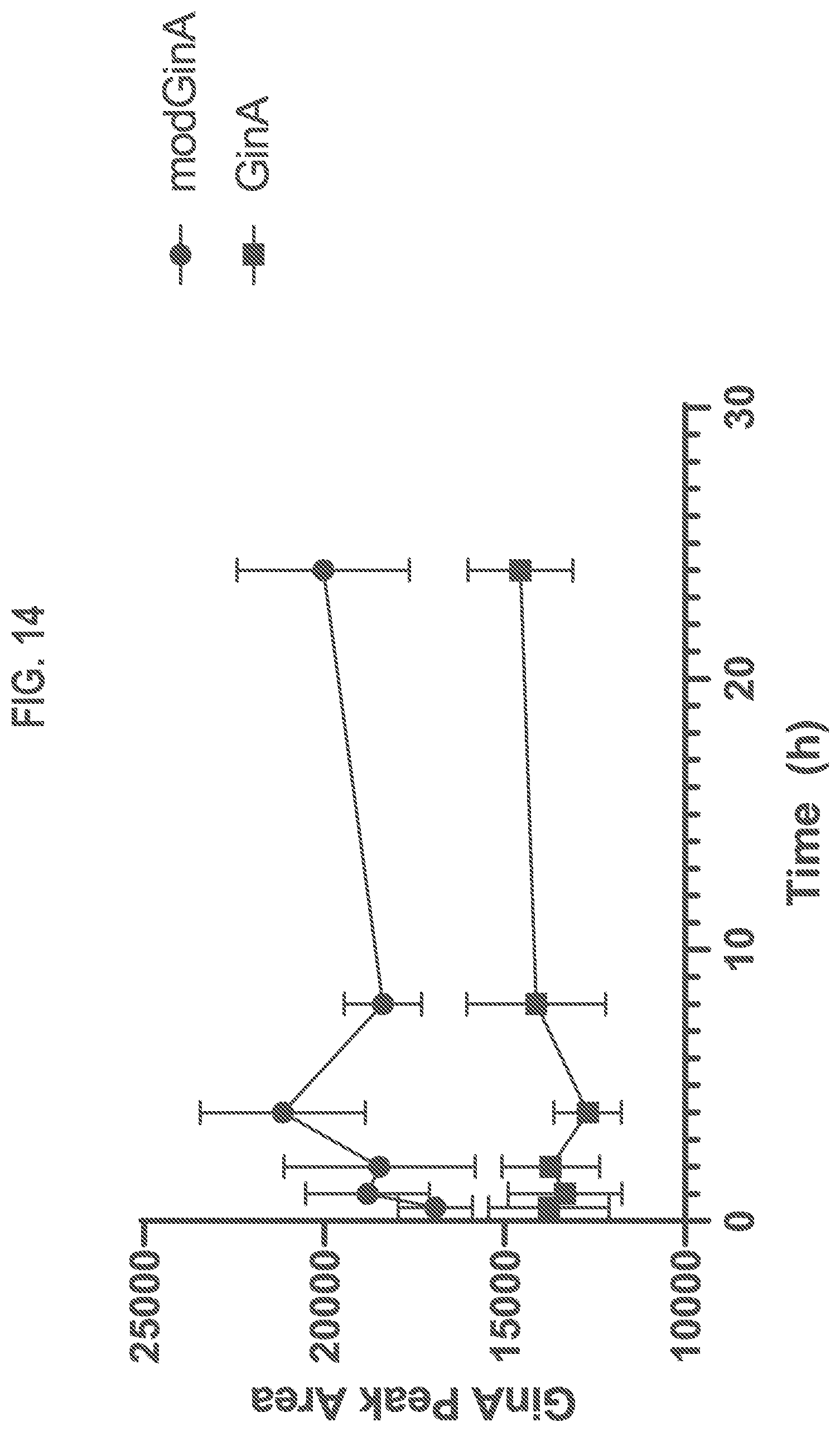 Patent US12325688 Figure 19 – Gingerenone A prodrugs as sensotherapeutics and methods of use