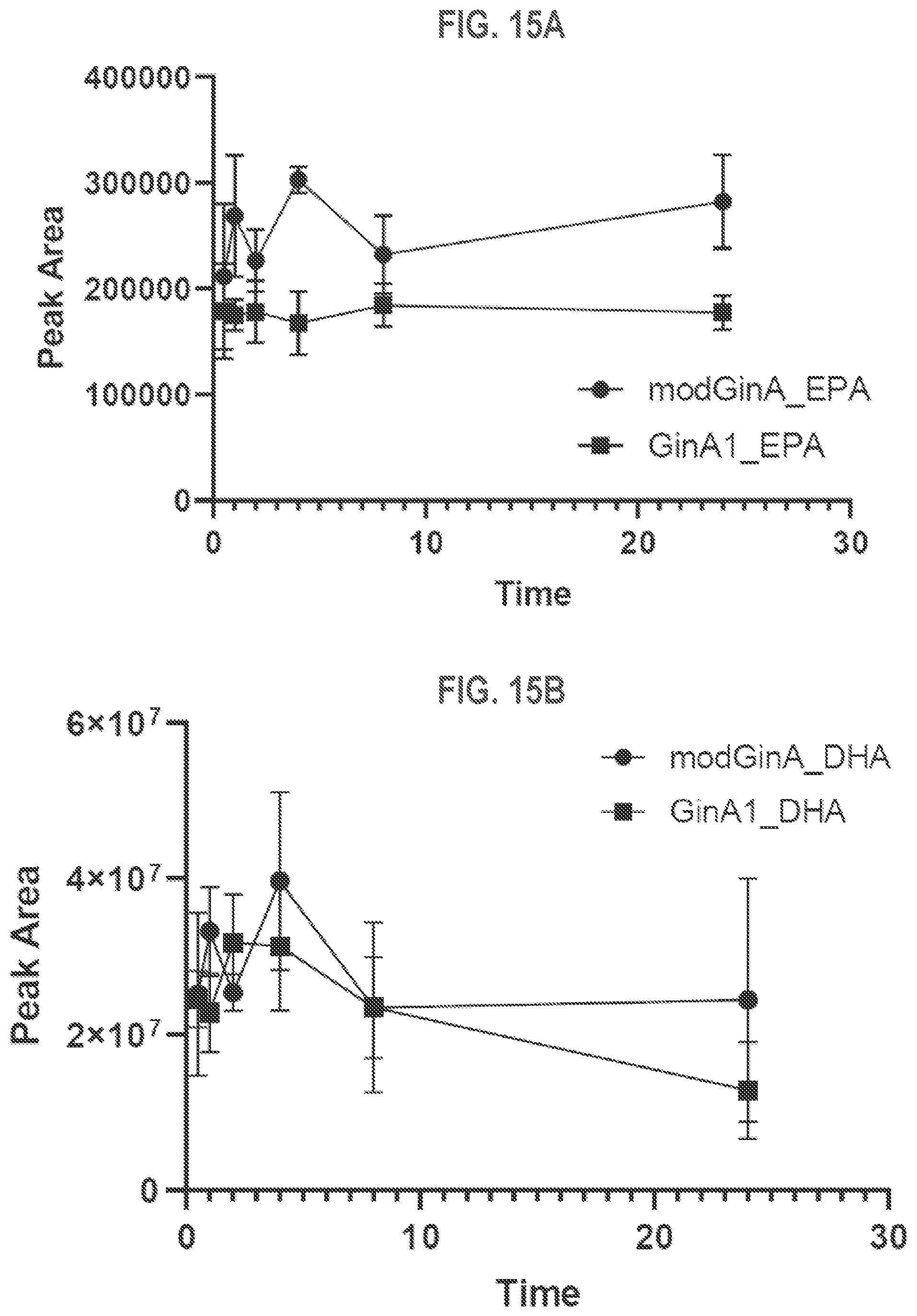 Patent US12325688 Figure 20 – Gingerenone A prodrugs as sensotherapeutics and methods of use