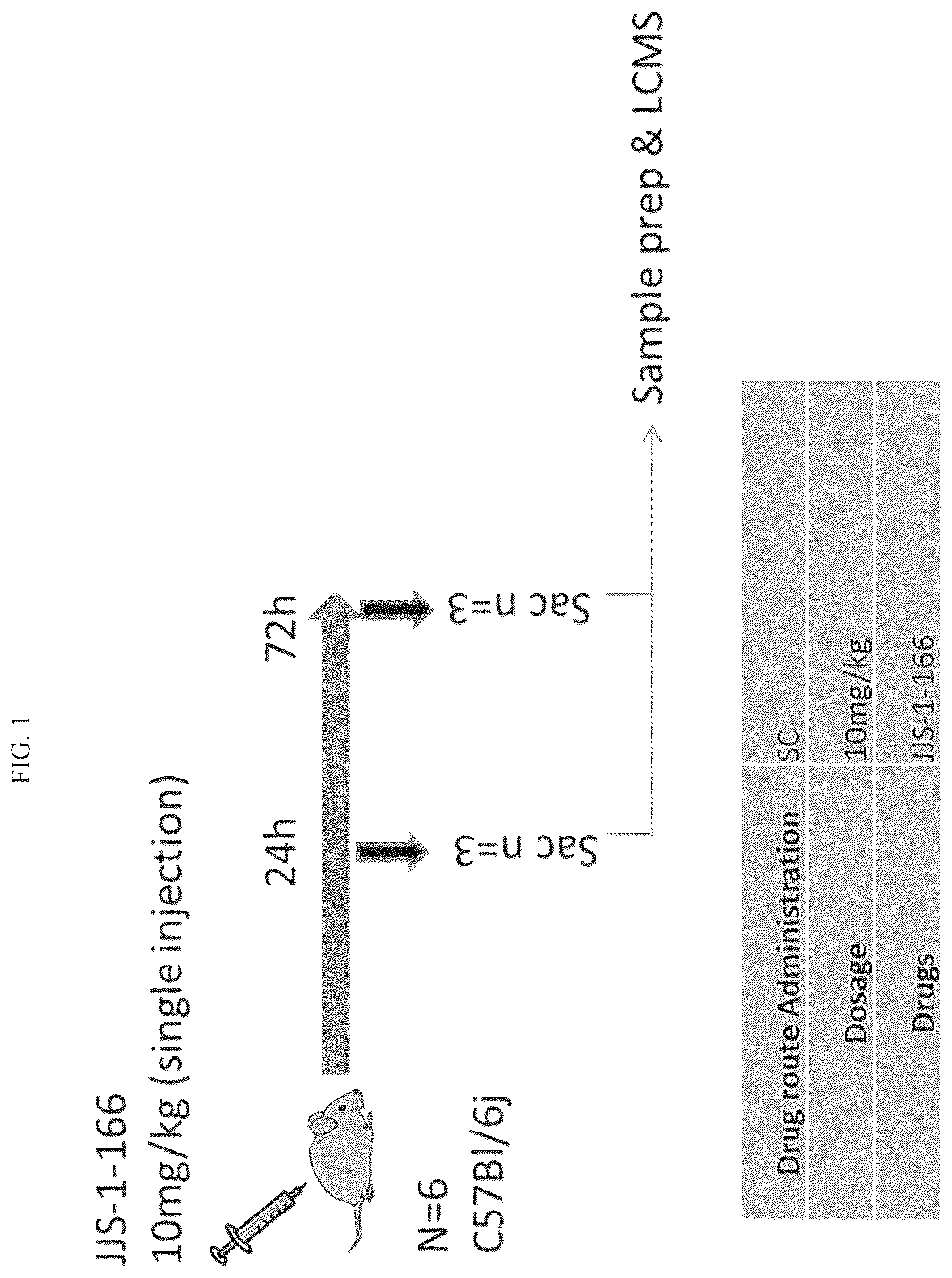 Patent US12325691 Figure 1 – Compounds and methods for treating cancer, neurological disorders, ethanol withdrawal, anxiety, depression, and neuropathic pain