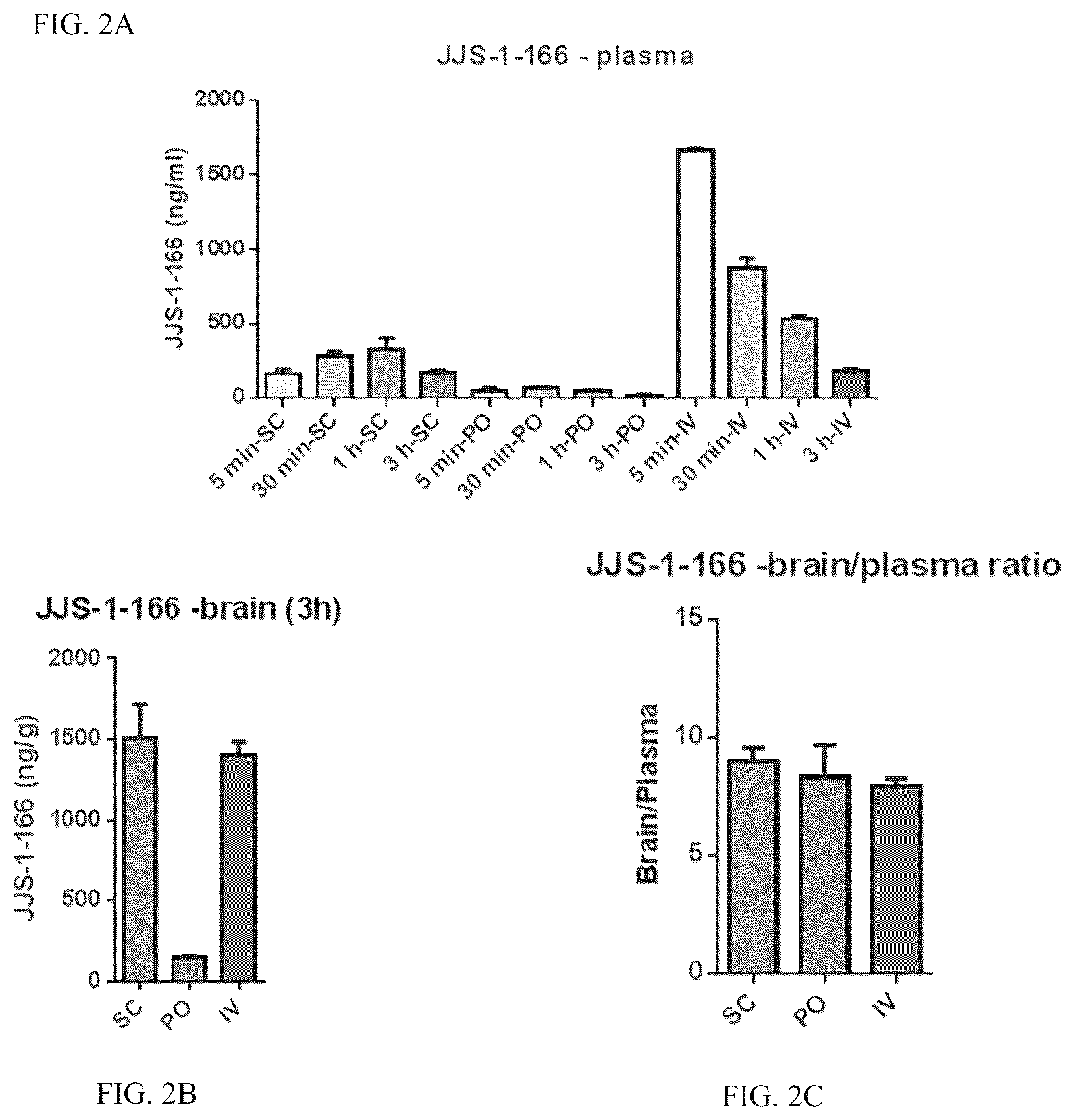 Patent US12325691 Figure 2 – Compounds and methods for treating cancer, neurological disorders, ethanol withdrawal, anxiety, depression, and neuropathic pain