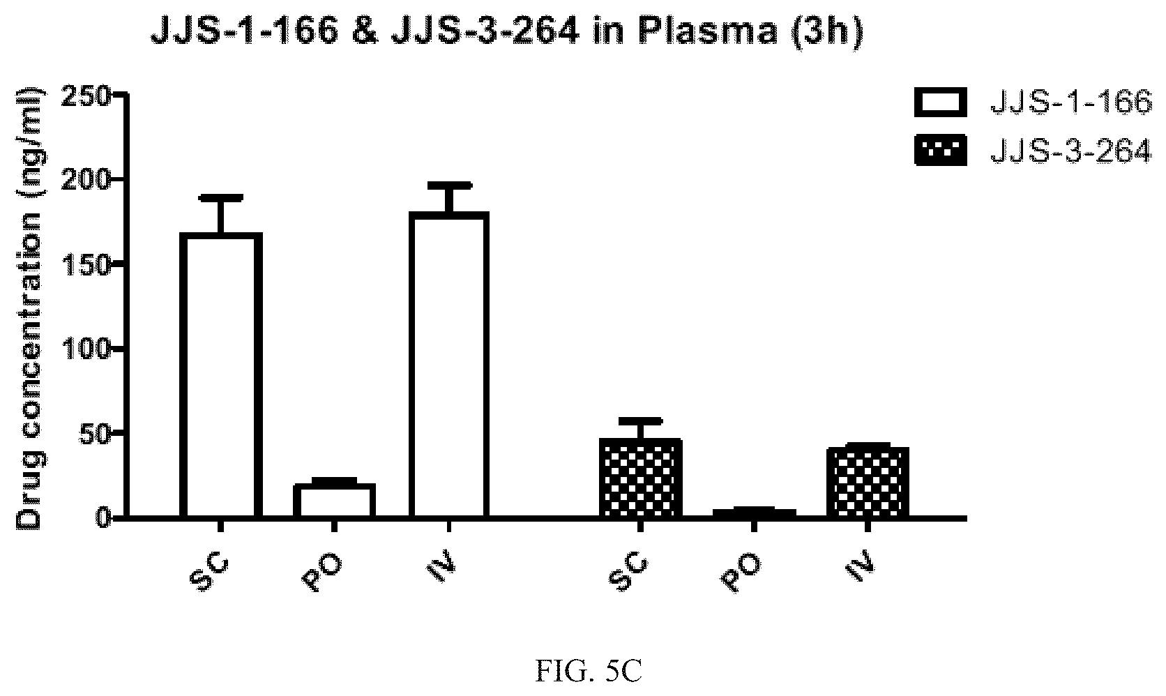 Patent US12325691 Figure 9 – Compounds and methods for treating cancer, neurological disorders, ethanol withdrawal, anxiety, depression, and neuropathic pain