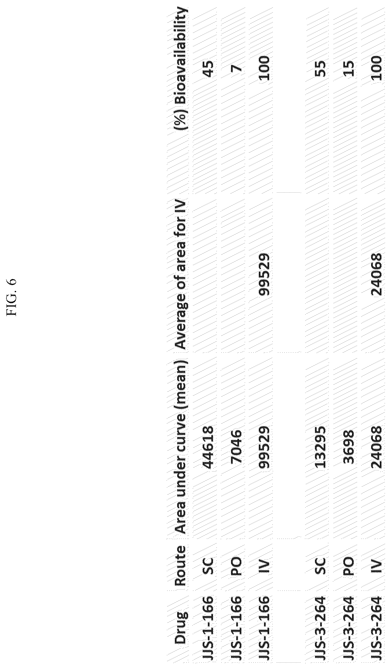 Patent US12325691 Figure 10 – Compounds and methods for treating cancer, neurological disorders, ethanol withdrawal, anxiety, depression, and neuropathic pain