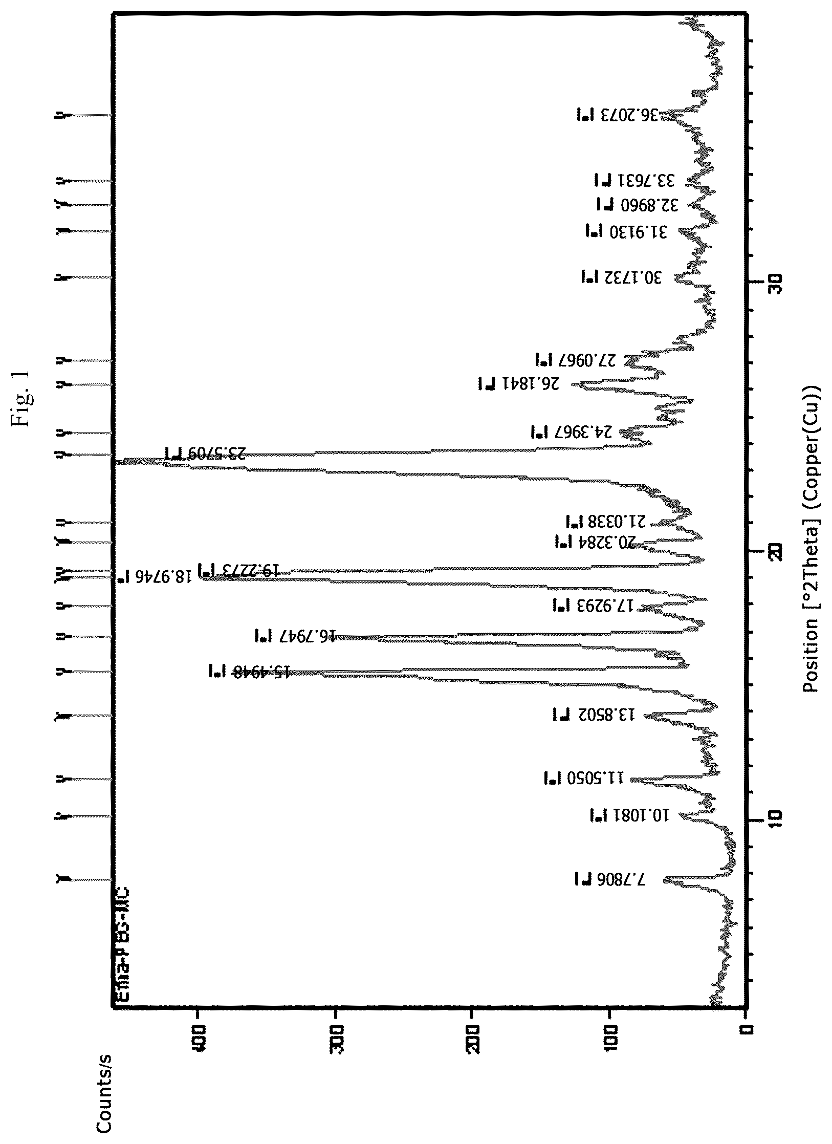 Patent US12325694 Figure 1 – Co-crystalline form of efinaconazole and method for preparing the same
