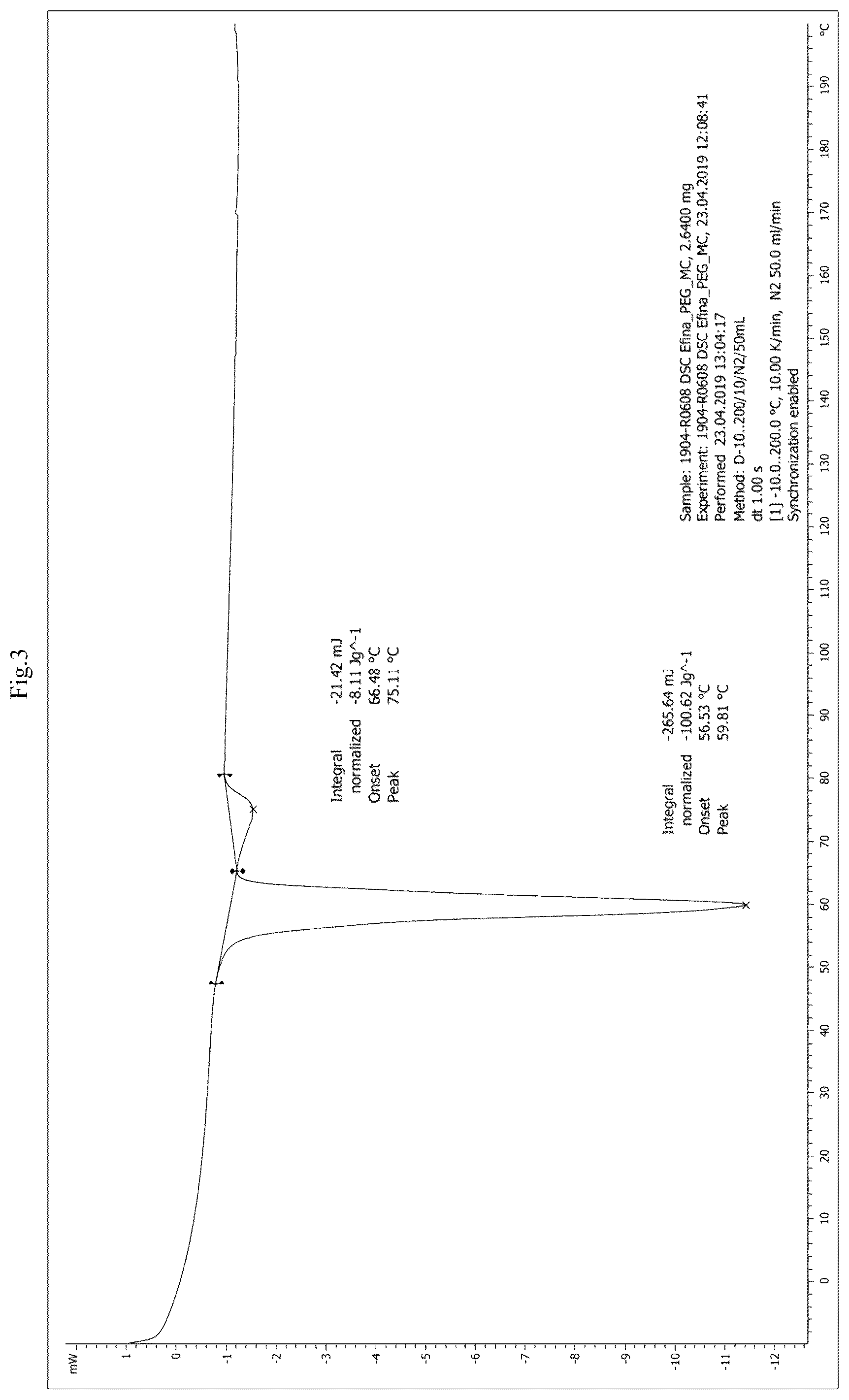 Patent US12325694 Figure 3 – Co-crystalline form of efinaconazole and method for preparing the same
