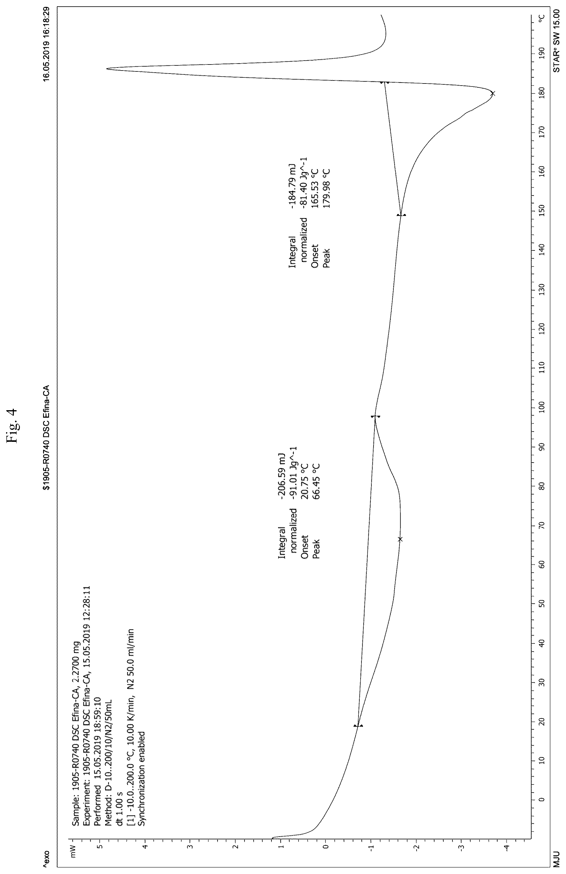 Patent US12325694 Figure 4 – Co-crystalline form of efinaconazole and method for preparing the same