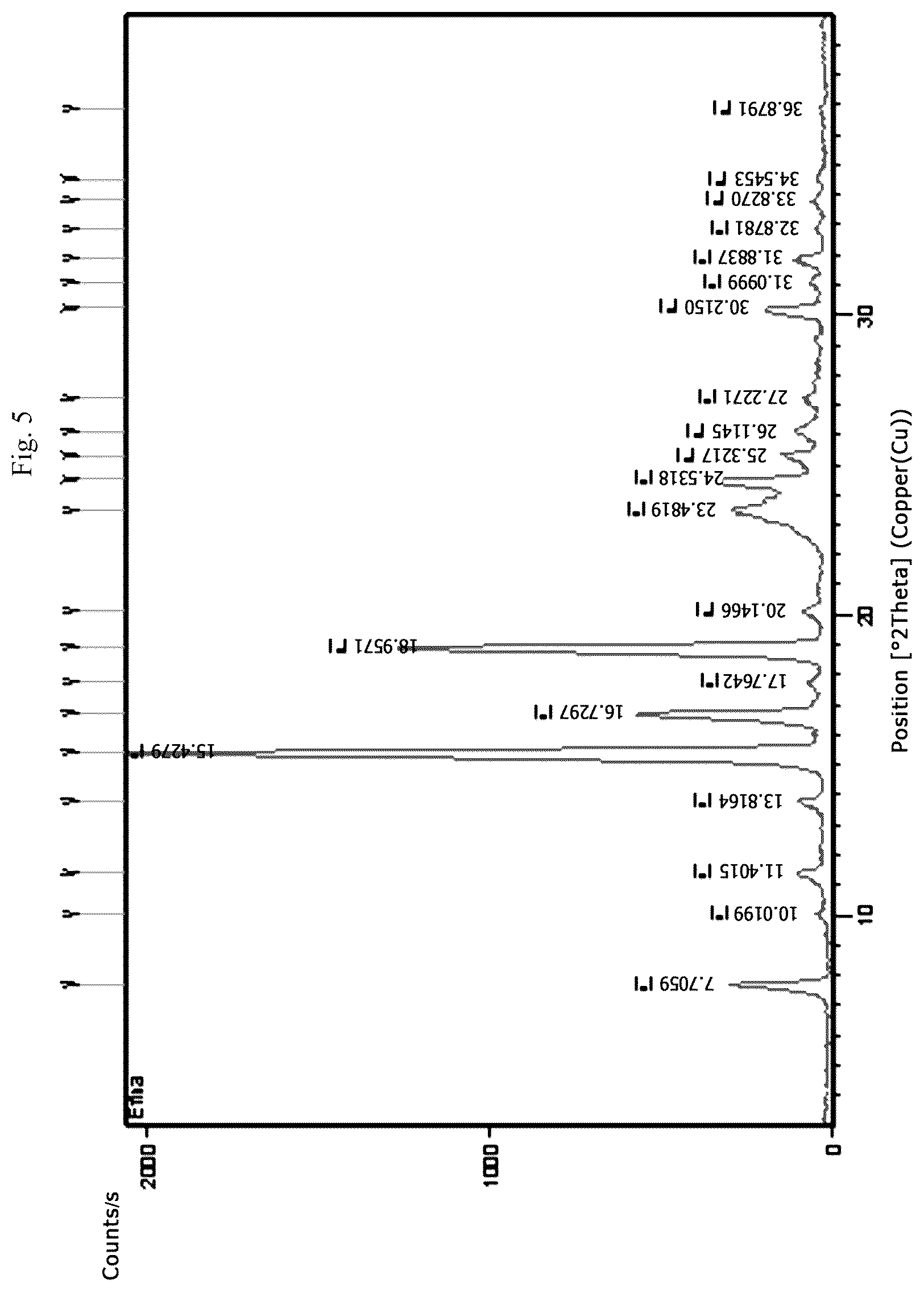 Patent US12325694 Figure 5 – Co-crystalline form of efinaconazole and method for preparing the same