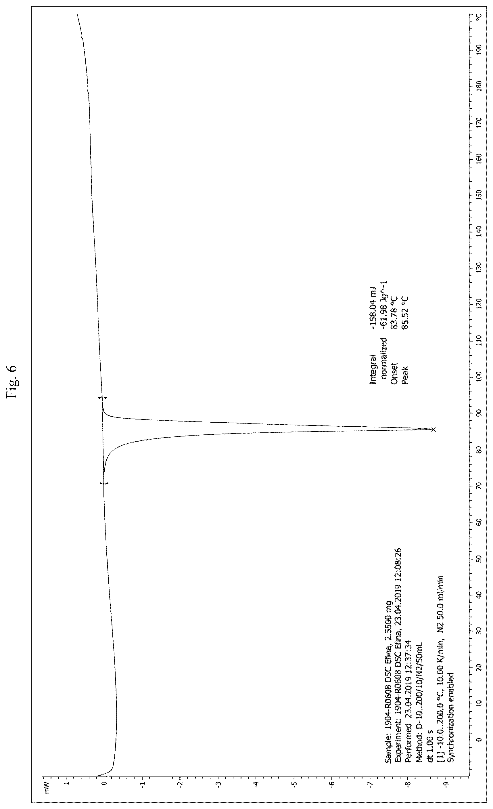 Patent US12325694 Figure 6 – Co-crystalline form of efinaconazole and method for preparing the same