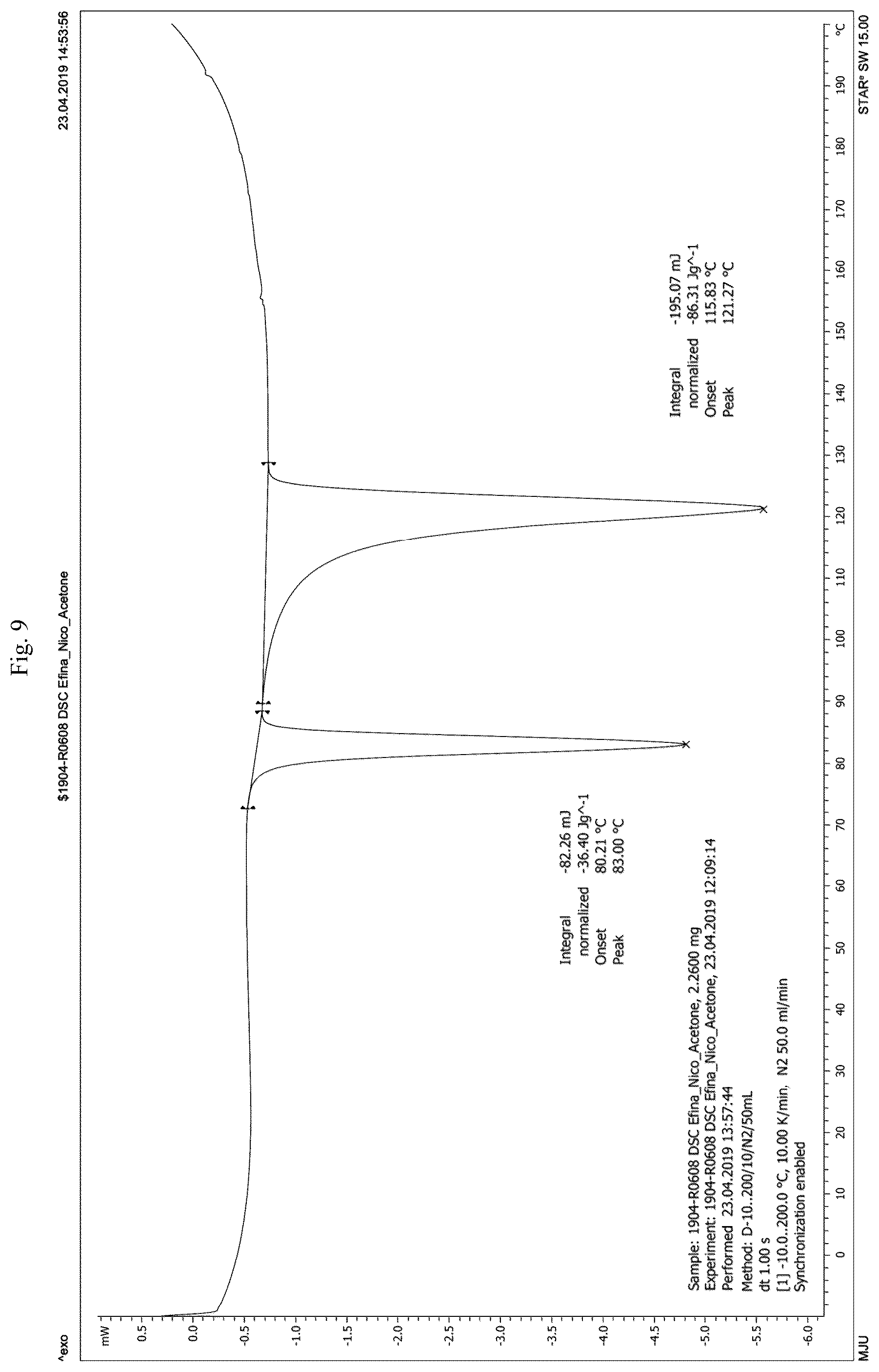 Patent US12325694 Figure 9 – Co-crystalline form of efinaconazole and method for preparing the same