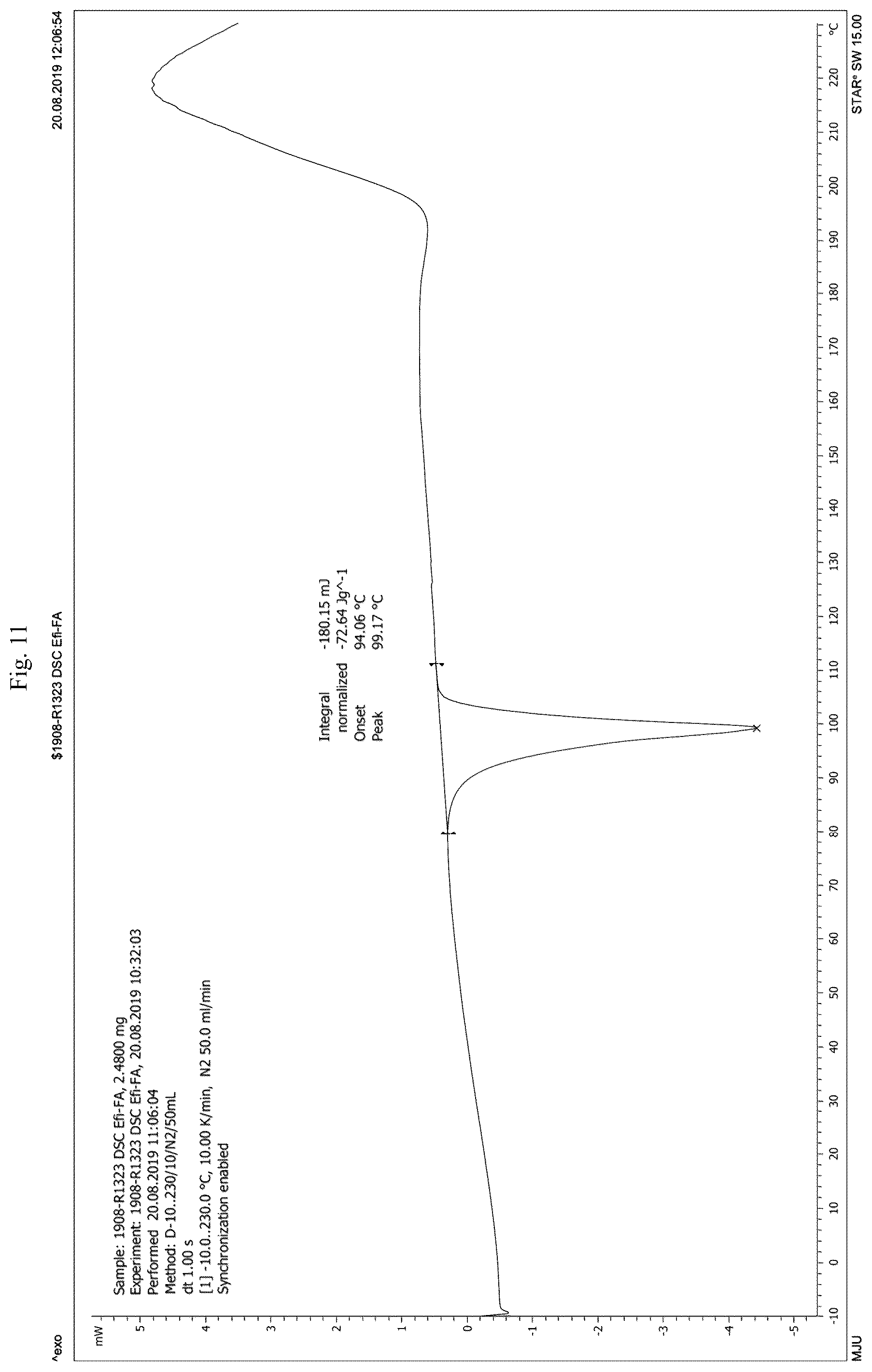 Patent US12325694 Figure 11 – Co-crystalline form of efinaconazole and method for preparing the same