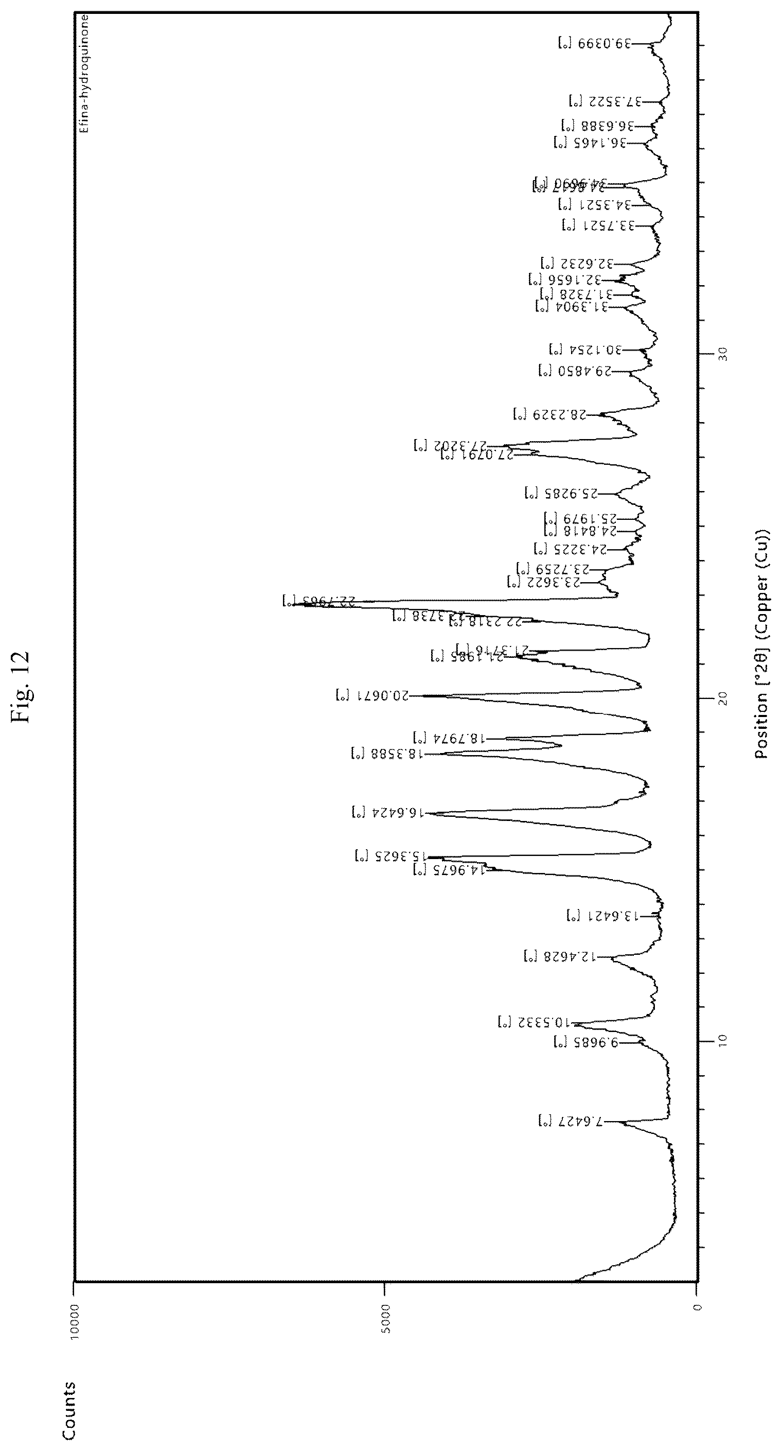 Patent US12325694 Figure 12 – Co-crystalline form of efinaconazole and method for preparing the same