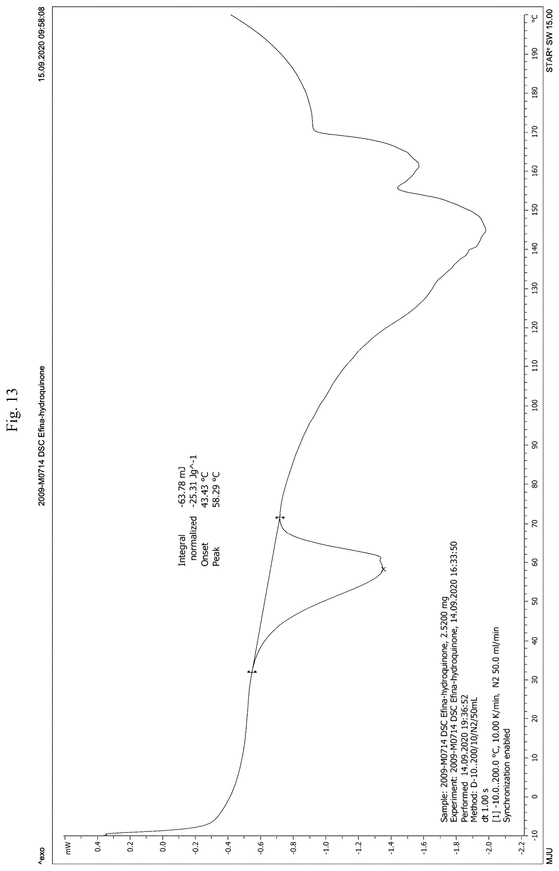 Patent US12325694 Figure 13 – Co-crystalline form of efinaconazole and method for preparing the same
