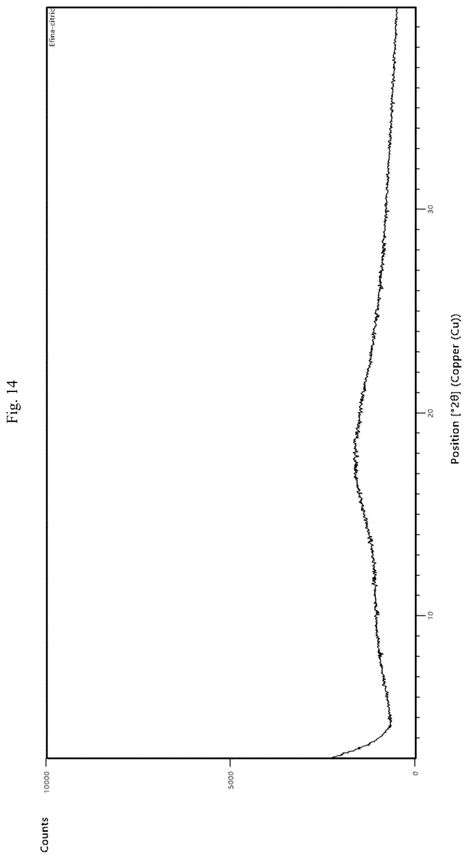 Patent US12325694 Figure 14 – Co-crystalline form of efinaconazole and method for preparing the same