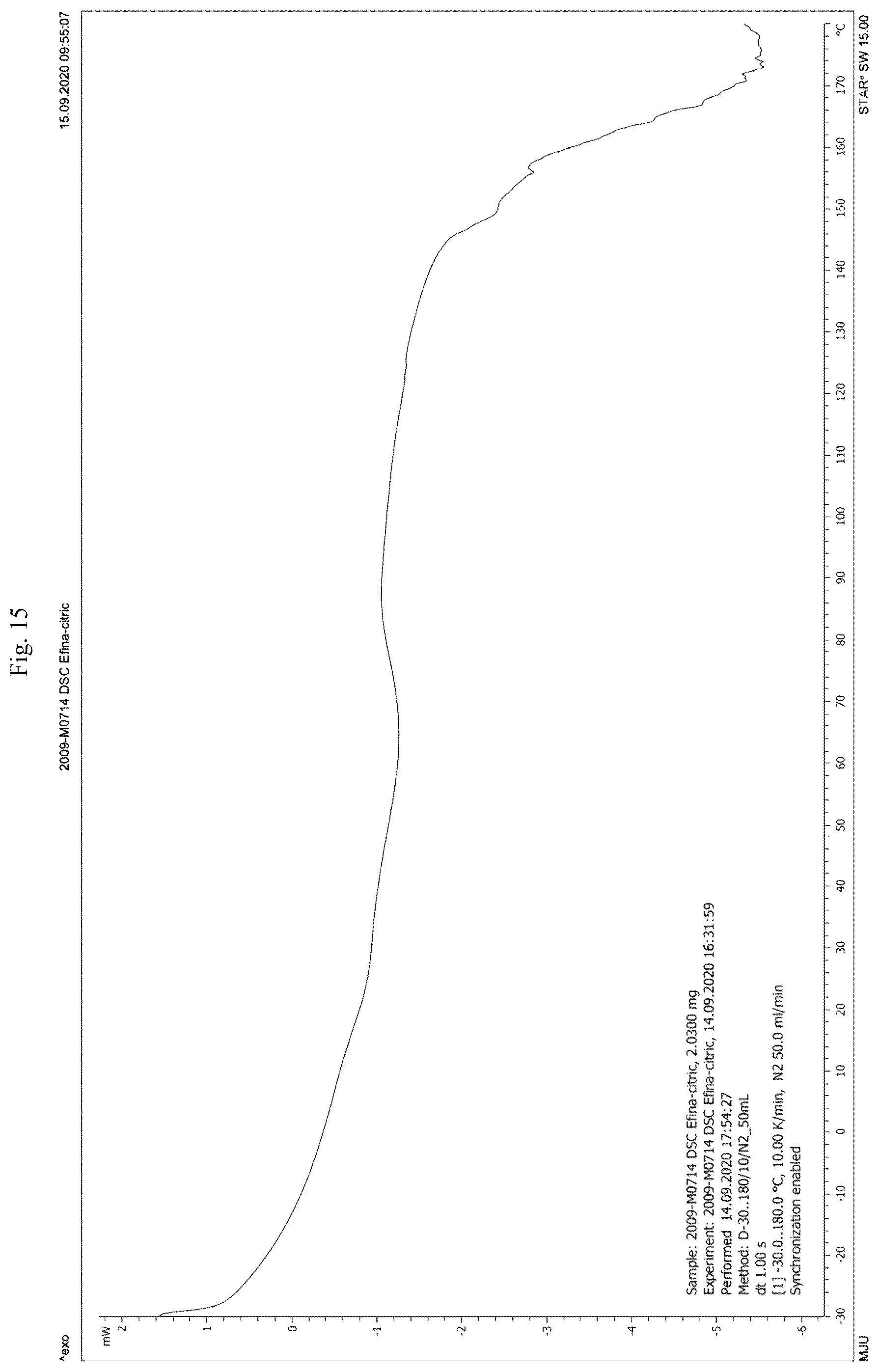 Patent US12325694 Figure 15 – Co-crystalline form of efinaconazole and method for preparing the same
