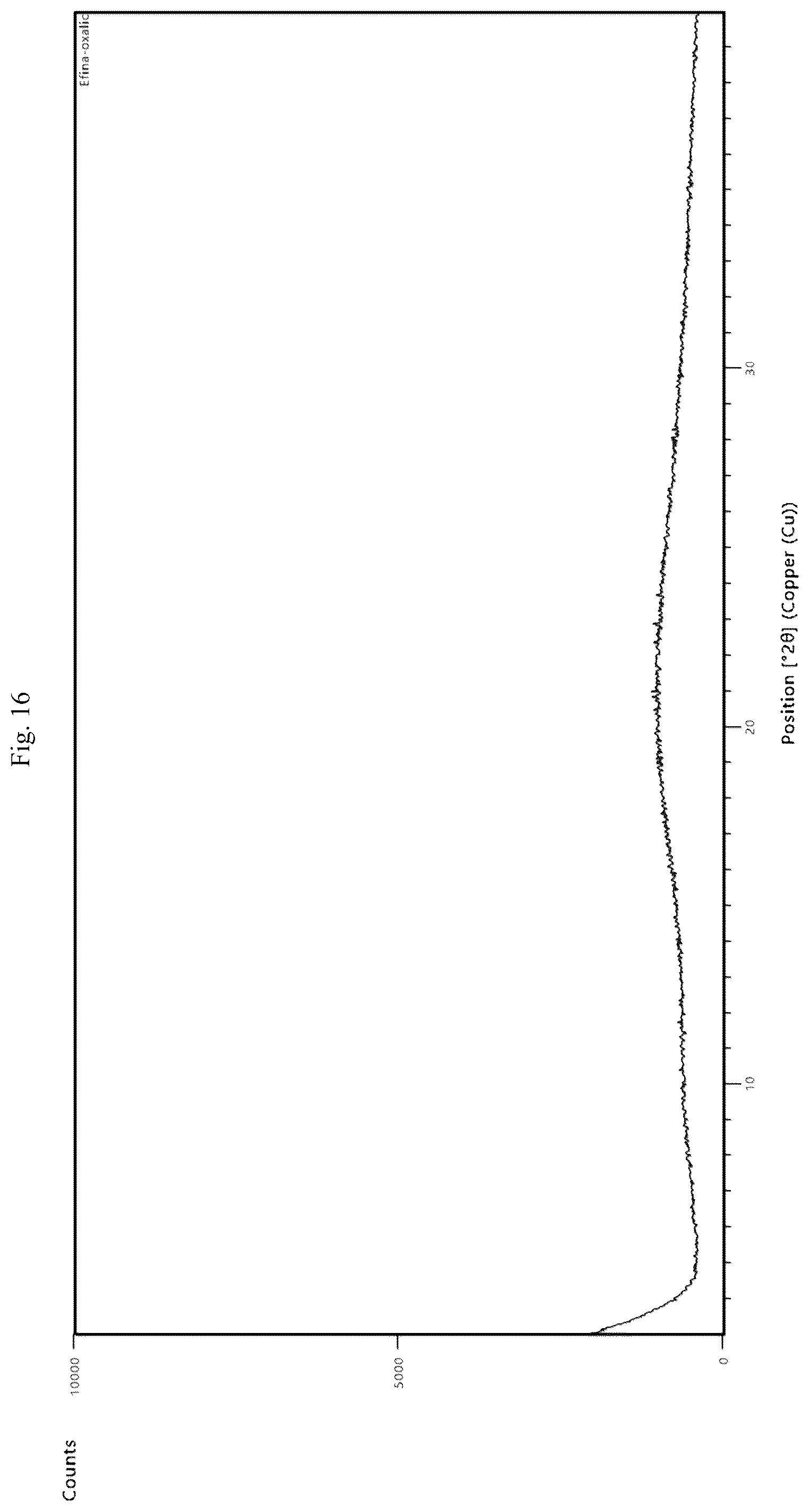 Patent US12325694 Figure 16 – Co-crystalline form of efinaconazole and method for preparing the same