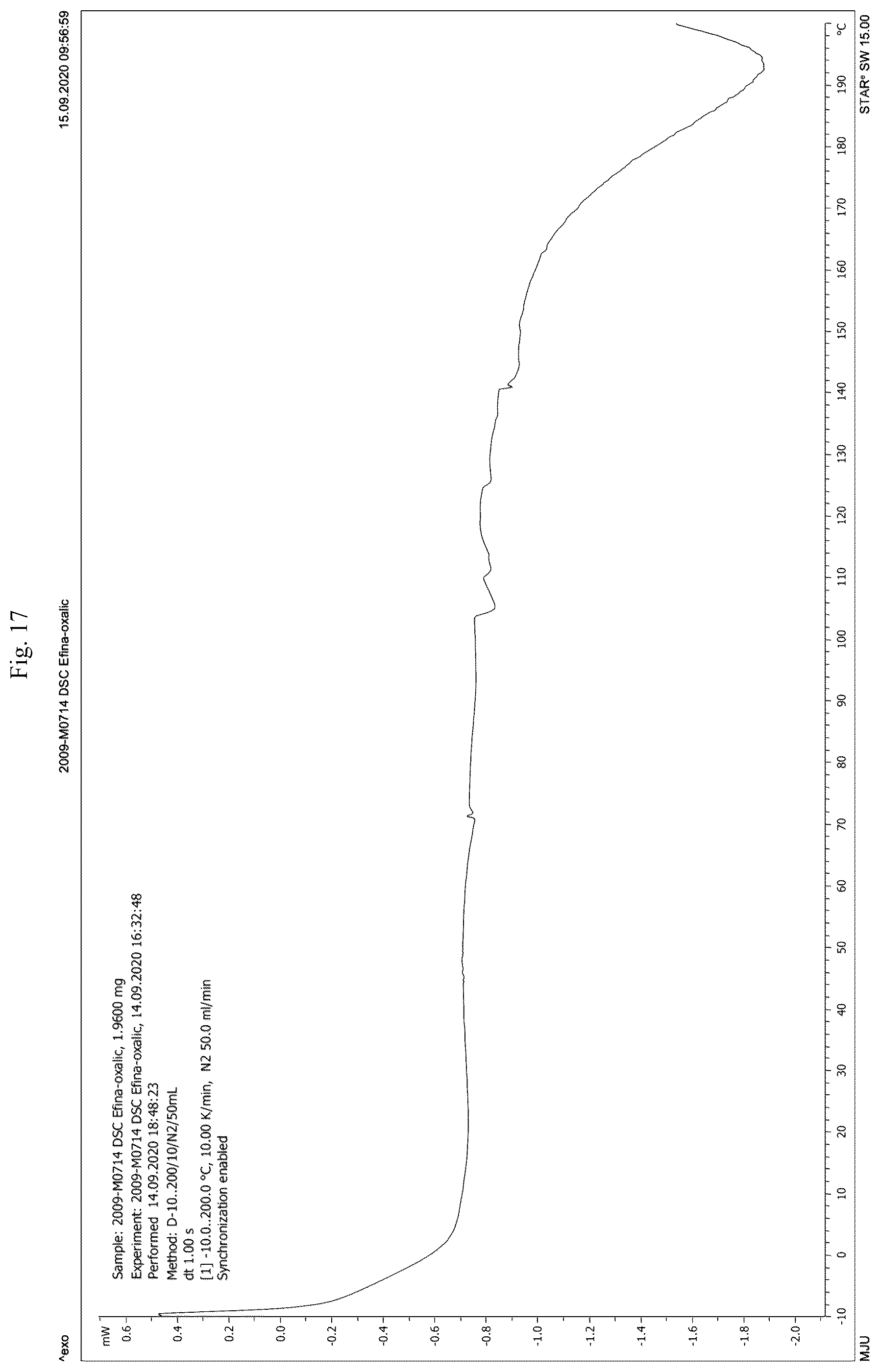 Patent US12325694 Figure 17 – Co-crystalline form of efinaconazole and method for preparing the same