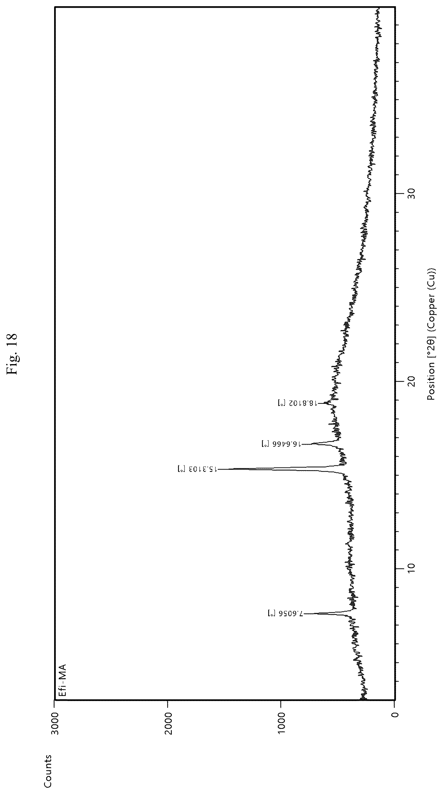 Patent US12325694 Figure 18 – Co-crystalline form of efinaconazole and method for preparing the same