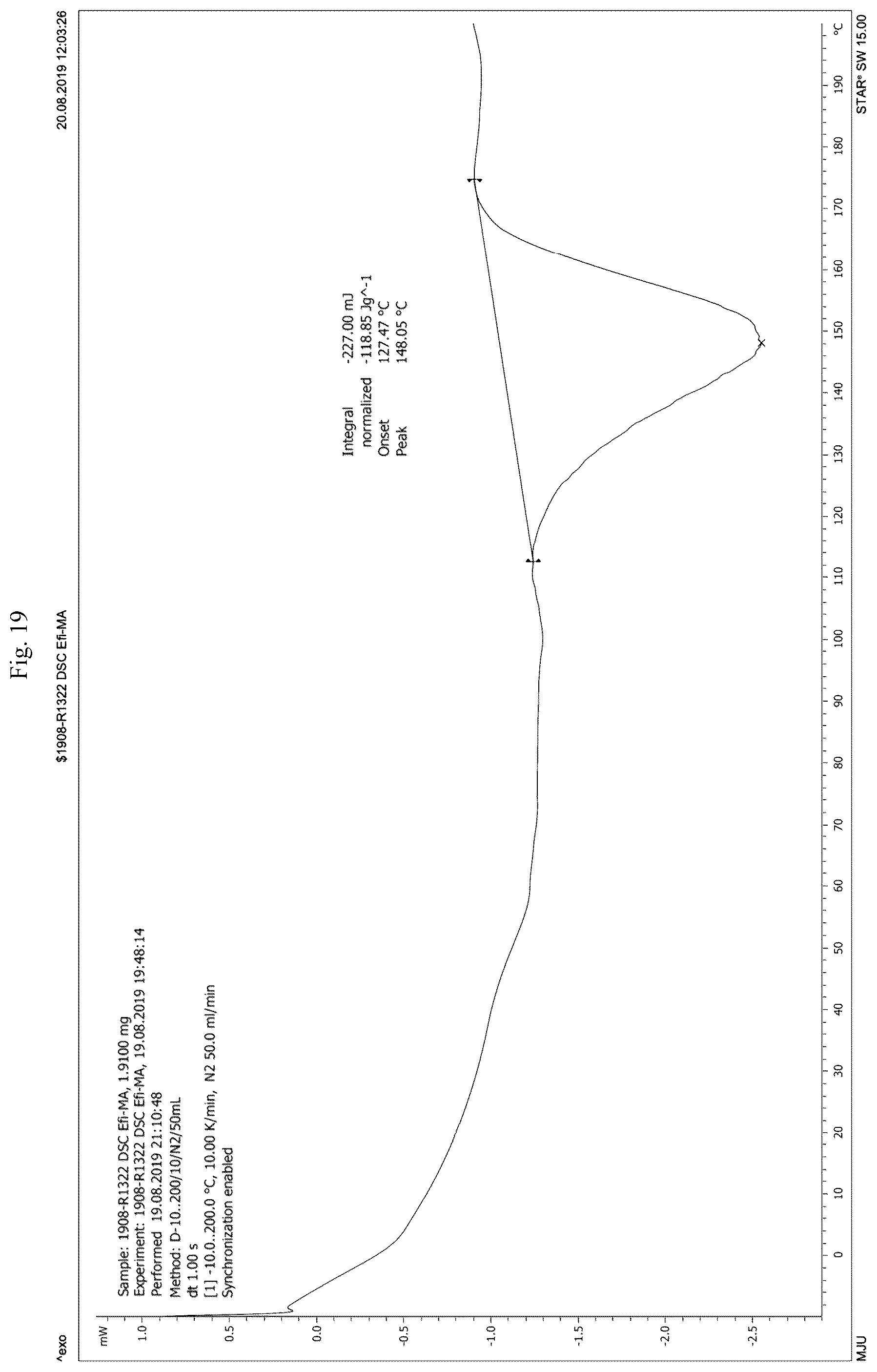 Patent US12325694 Figure 19 – Co-crystalline form of efinaconazole and method for preparing the same