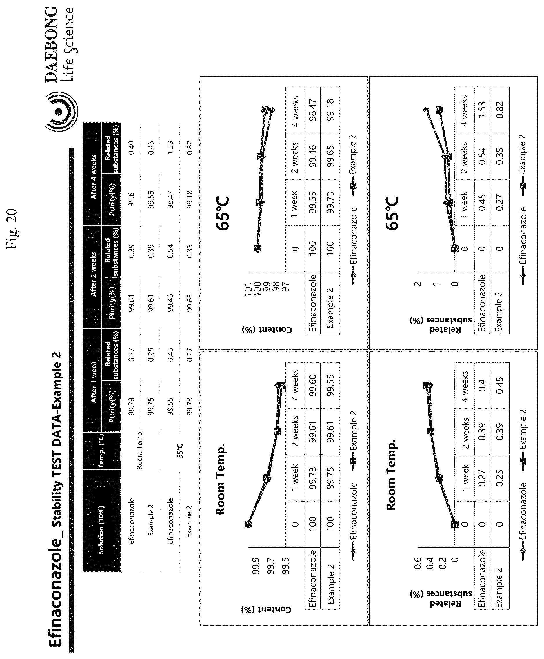 Patent US12325694 Figure 20 – Co-crystalline form of efinaconazole and method for preparing the same