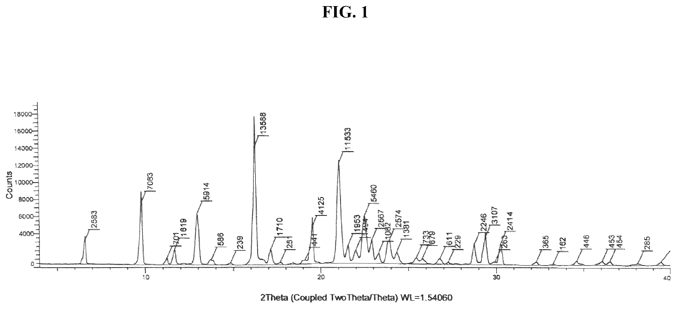 Patent US12325700 Figure 1 – Crystal form S4 of the PLK4 inhibitor (1R,2S)-(e)-2-(3-(4-((cis-2,6-dimethylmorpholino)methyl)styryl)-1 h-imidazol-6-yl)-5′-methoxyspiro[cyclopropane-1,3′-indolin]-2′-one fumarate