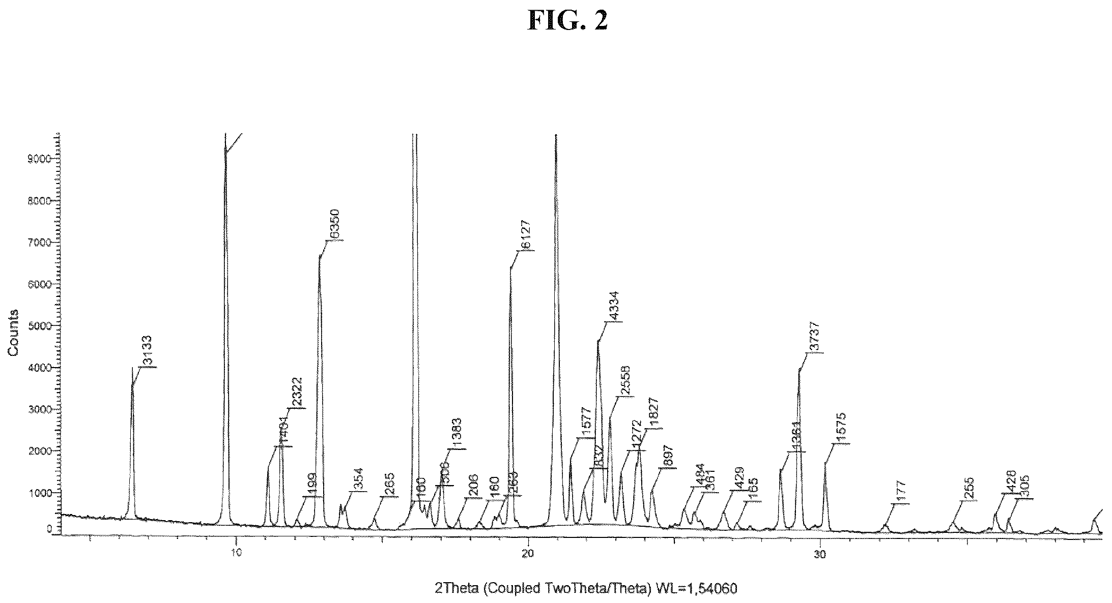 Patent US12325700 Figure 2 – Crystal form S4 of the PLK4 inhibitor (1R,2S)-(e)-2-(3-(4-((cis-2,6-dimethylmorpholino)methyl)styryl)-1 h-imidazol-6-yl)-5′-methoxyspiro[cyclopropane-1,3′-indolin]-2′-one fumarate
