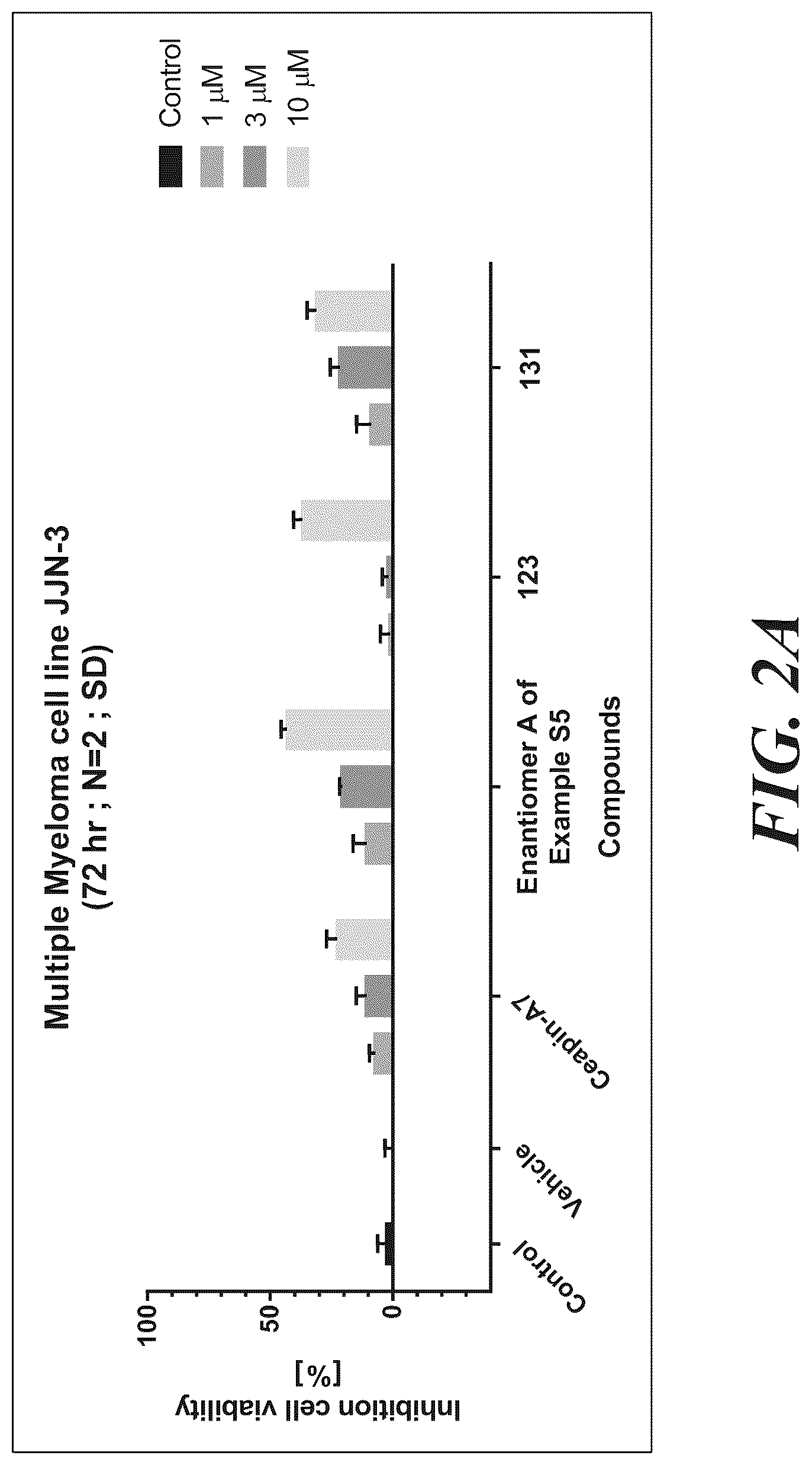 Patent US12325702 — ATF6 inhibitors and uses thereof — Figure 1