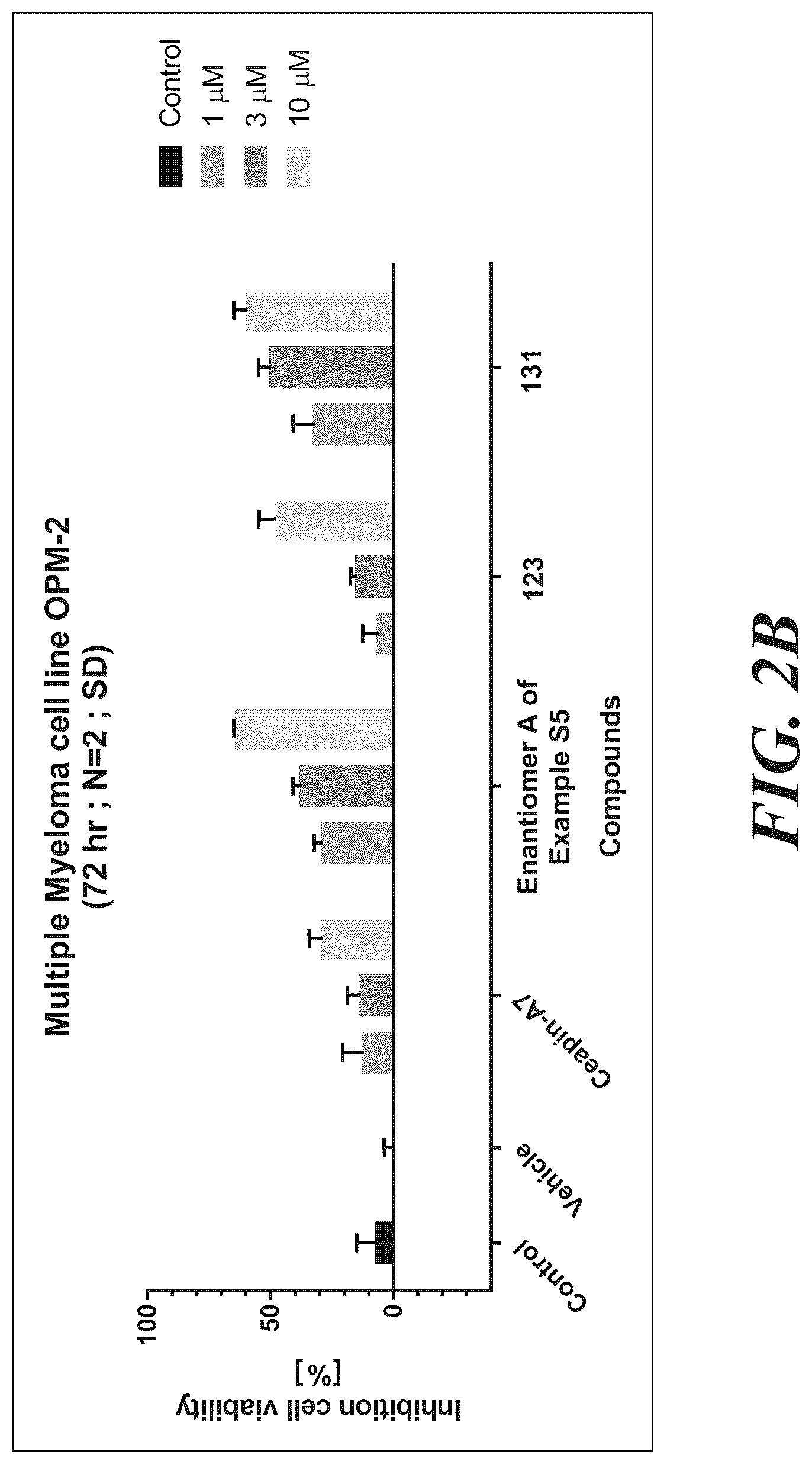 Patent US12325702 Figure 3 – ATF6 inhibitors and uses thereof