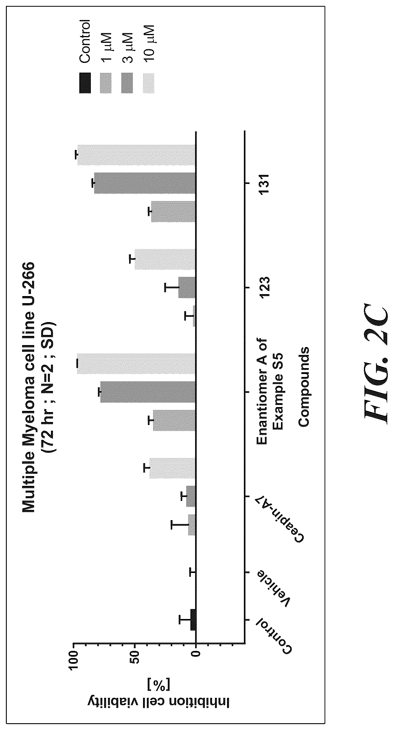 Patent US12325702 Figure 4 – ATF6 inhibitors and uses thereof