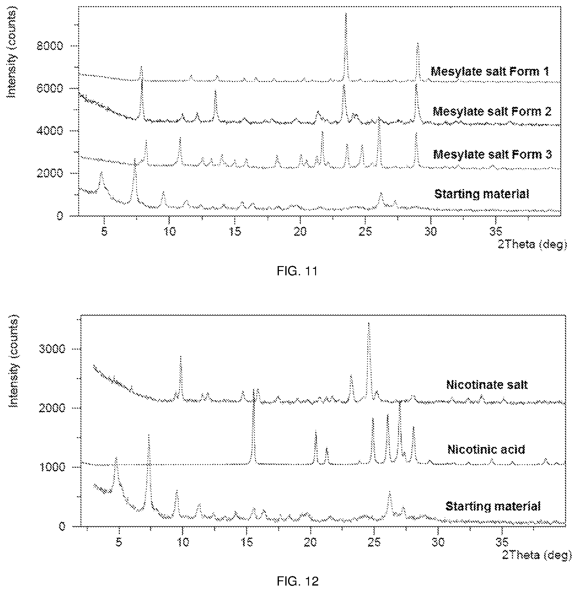 Patent US12325706 Figure 6 – Polymorphic form of sepiapterin