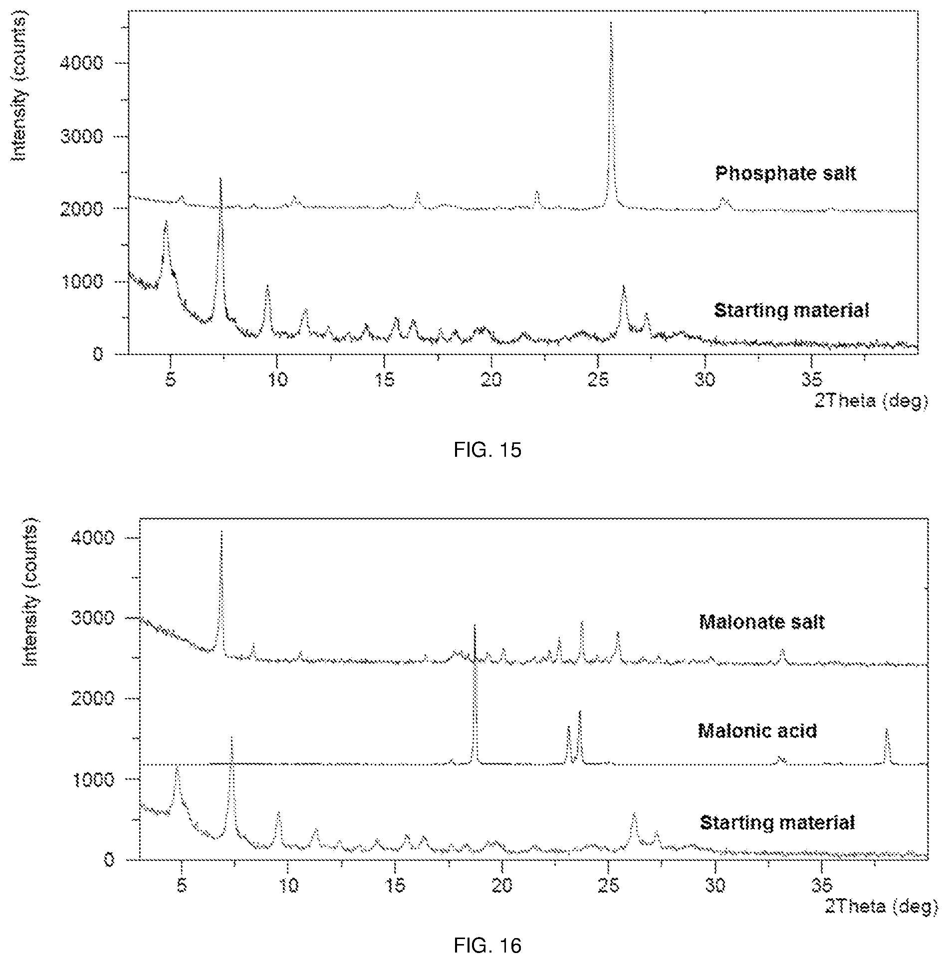 Patent US12325706 Figure 8 – Polymorphic form of sepiapterin
