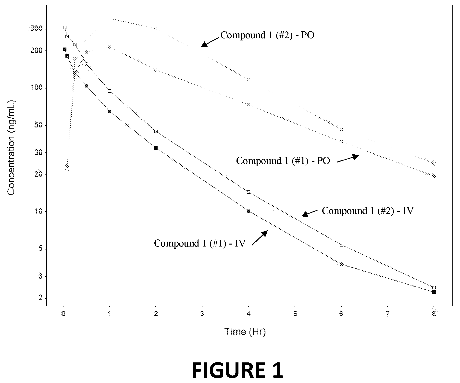 Patent US12325708 Figure 1 – Adenosine 2 receptor antagonists