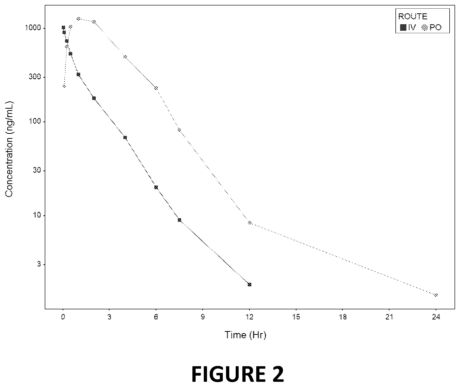 Patent US12325708 Figure 2 – Adenosine 2 receptor antagonists