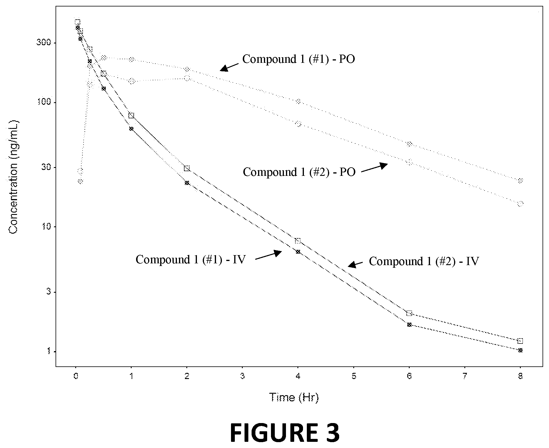 Patent US12325708 Figure 3 – Adenosine 2 receptor antagonists