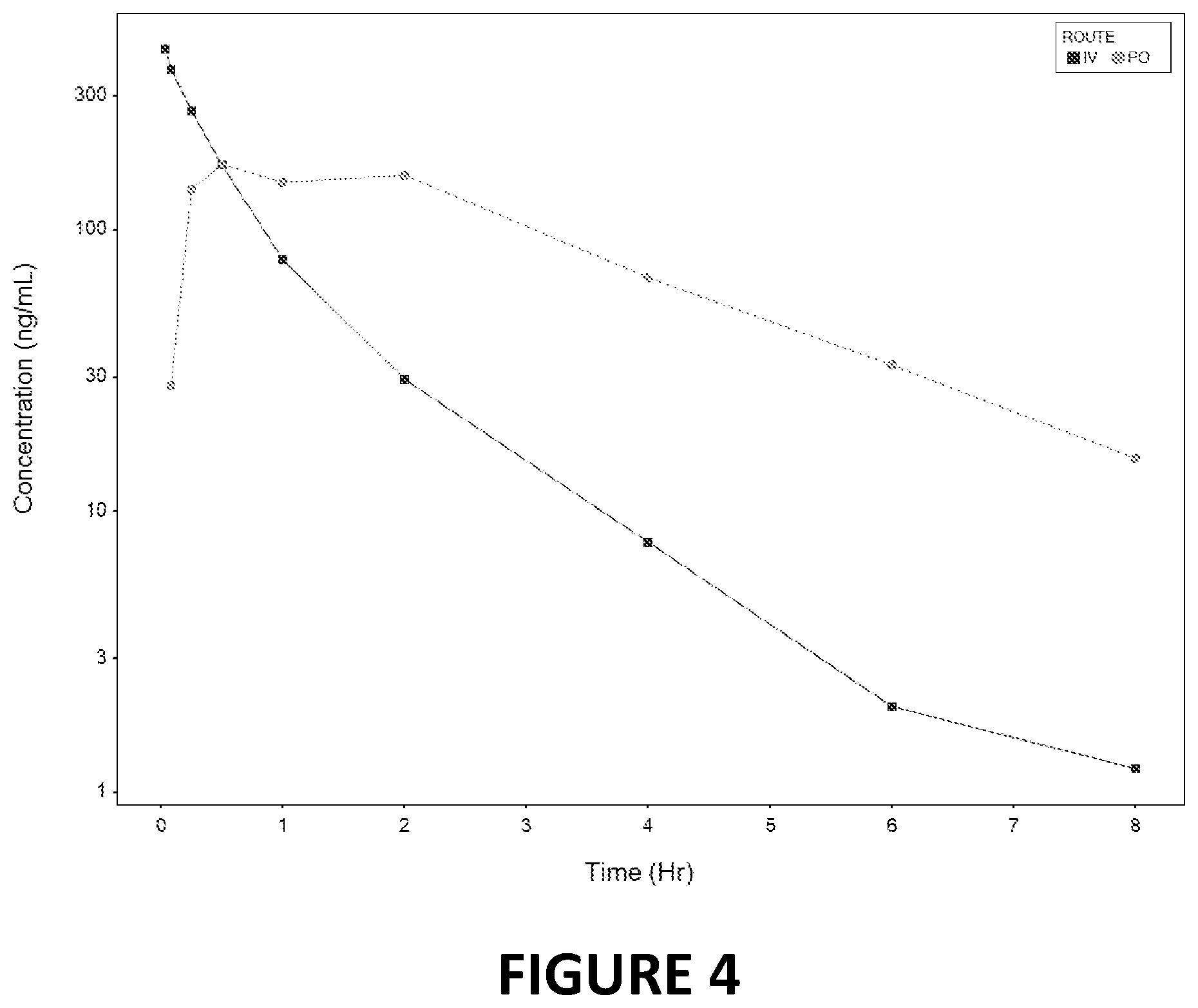 Patent US12325708 Figure 4 – Adenosine 2 receptor antagonists