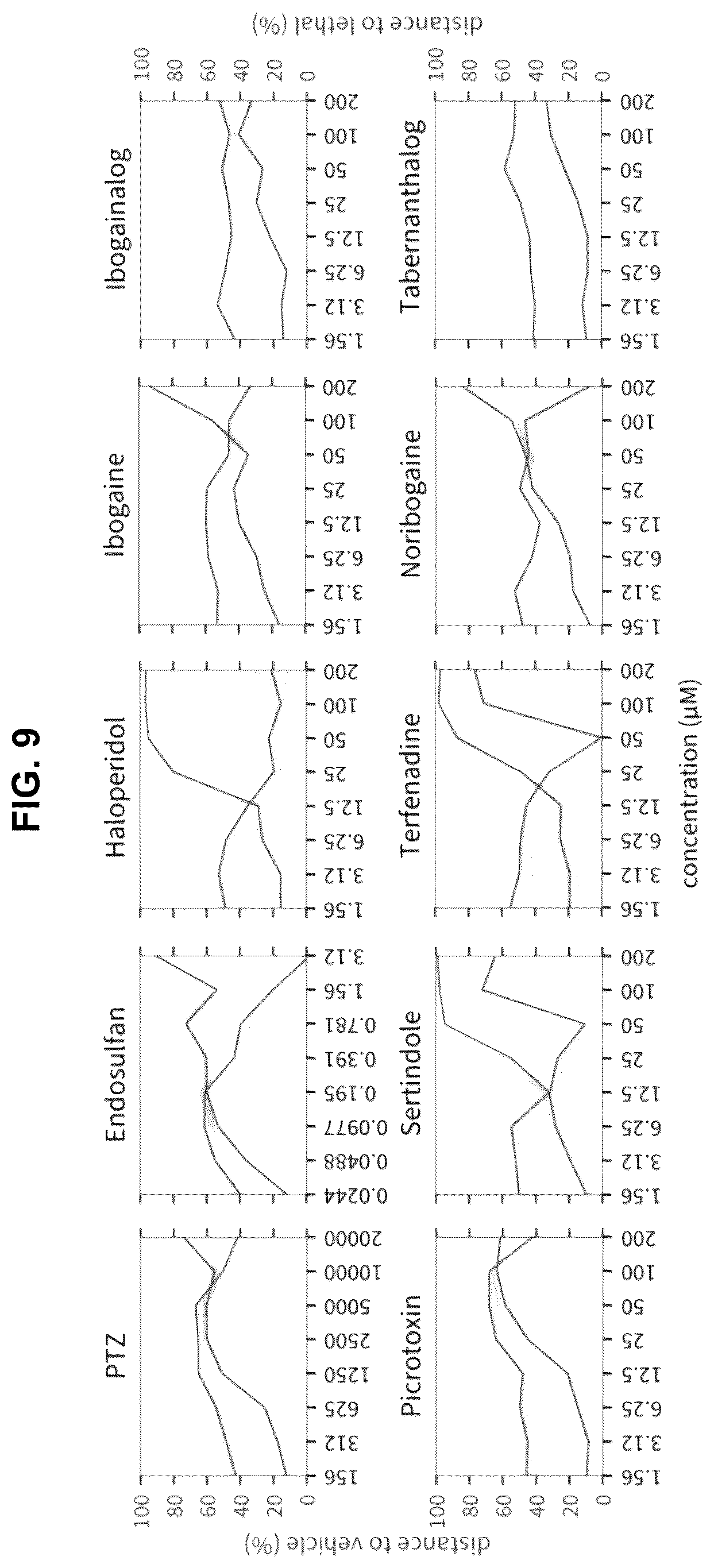 Patent US12325710 Figure 13 – Substituted 1,2,3,4,5,6-hexahydroazepino[4,5-b]indoles for treating brain disorders