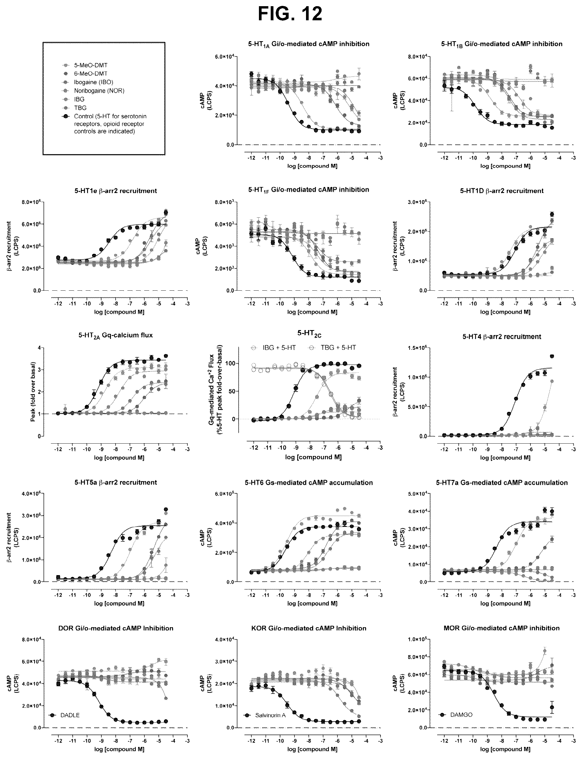 Patent US12325710 Figure 16 – Substituted 1,2,3,4,5,6-hexahydroazepino[4,5-b]indoles for treating brain disorders