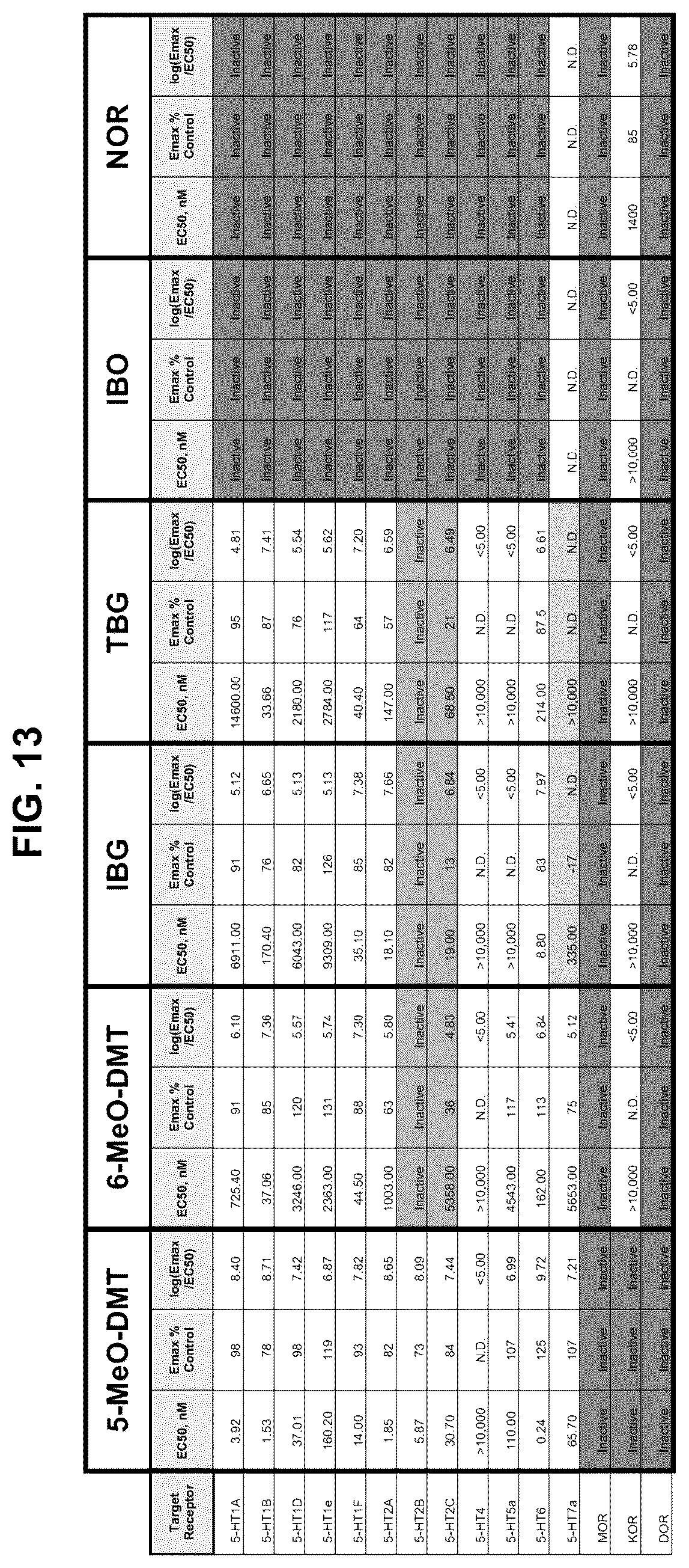 Patent US12325710 Figure 17 – Substituted 1,2,3,4,5,6-hexahydroazepino[4,5-b]indoles for treating brain disorders