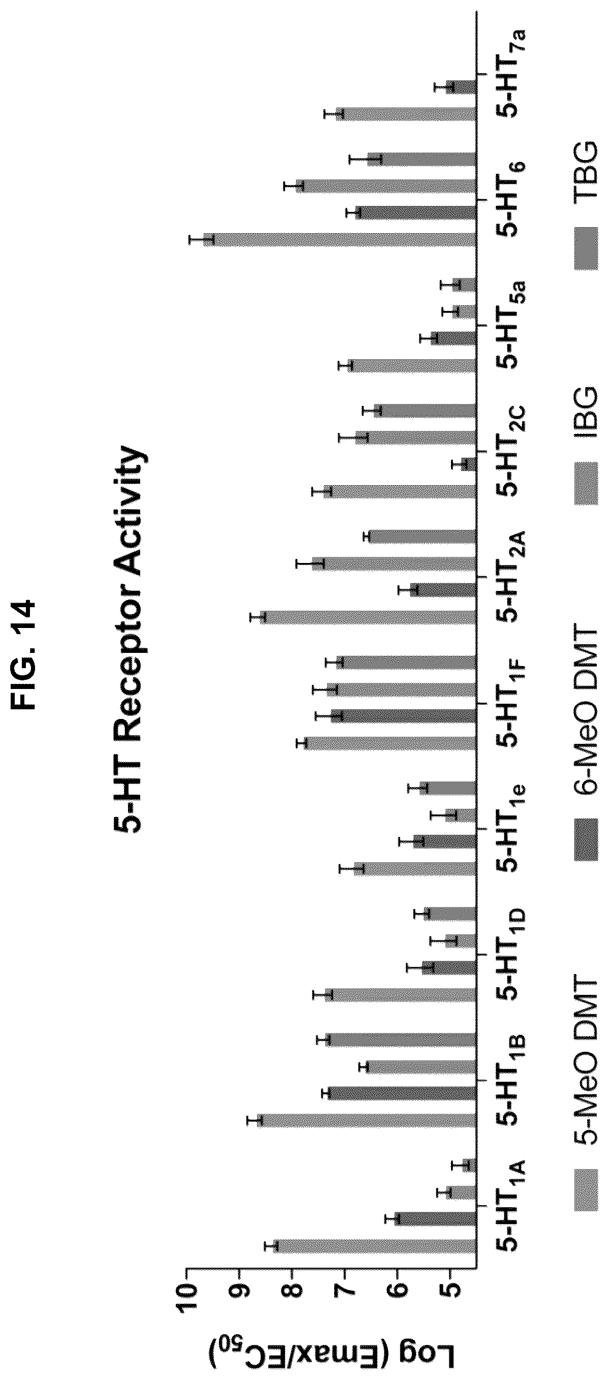Patent US12325710 Figure 18 – Substituted 1,2,3,4,5,6-hexahydroazepino[4,5-b]indoles for treating brain disorders