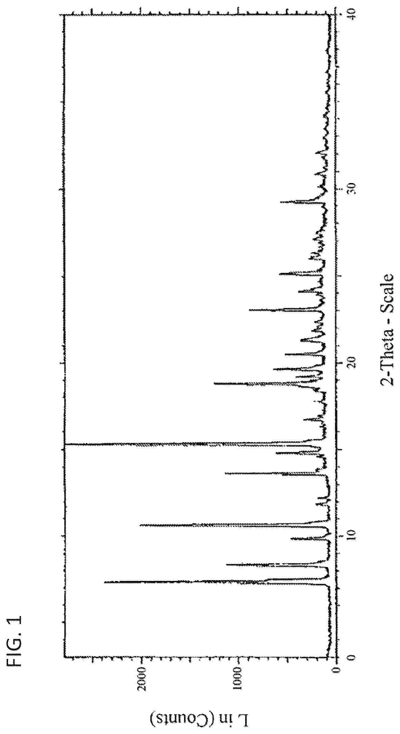 Patent US12325714 Figure 1 – Compositions of thienopyrimidine derivatives