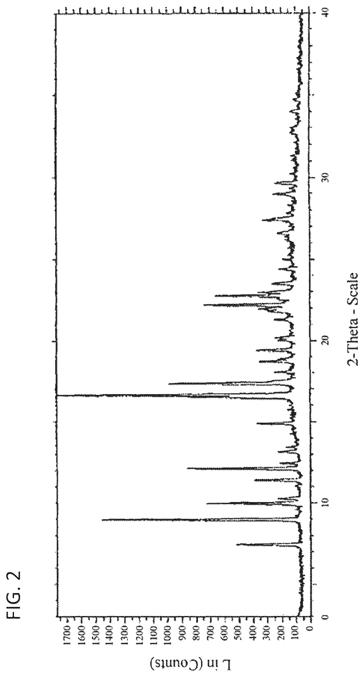 Patent US12325714 Figure 2 – Compositions of thienopyrimidine derivatives
