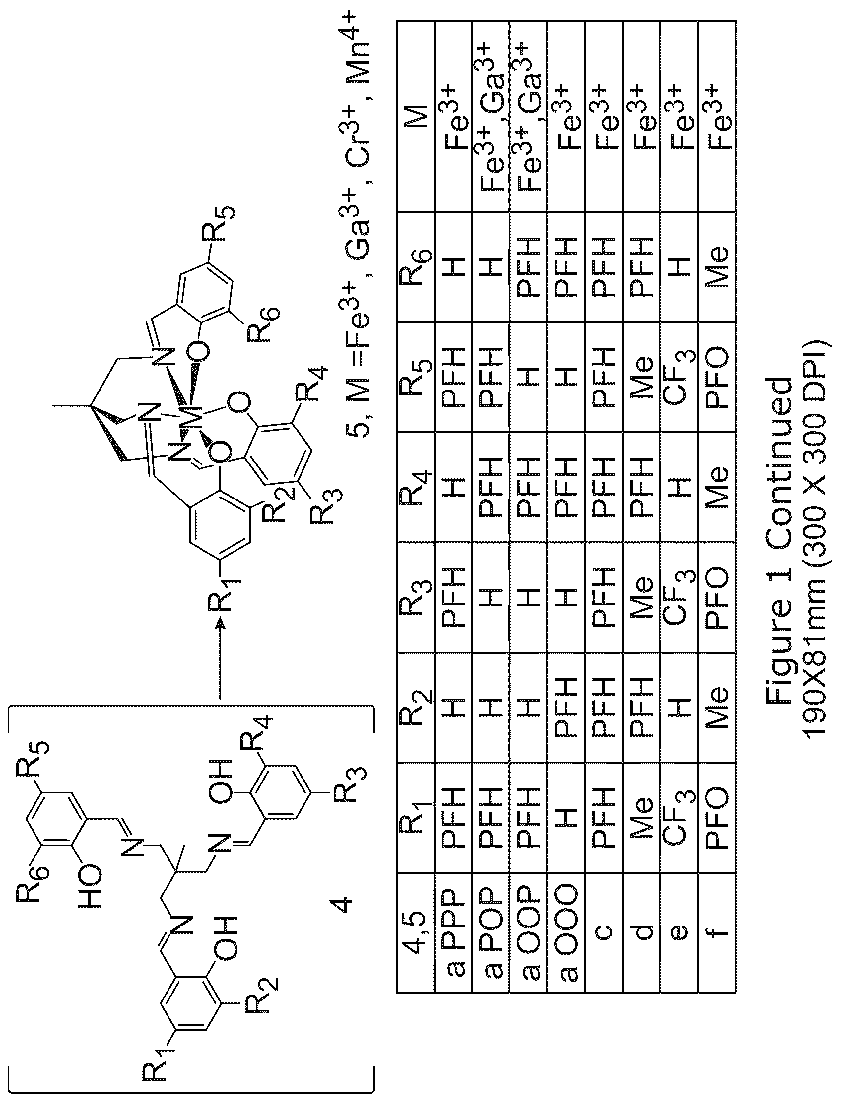 Patent US12325715 Figure 2 – Fluorous metal chelates compositions