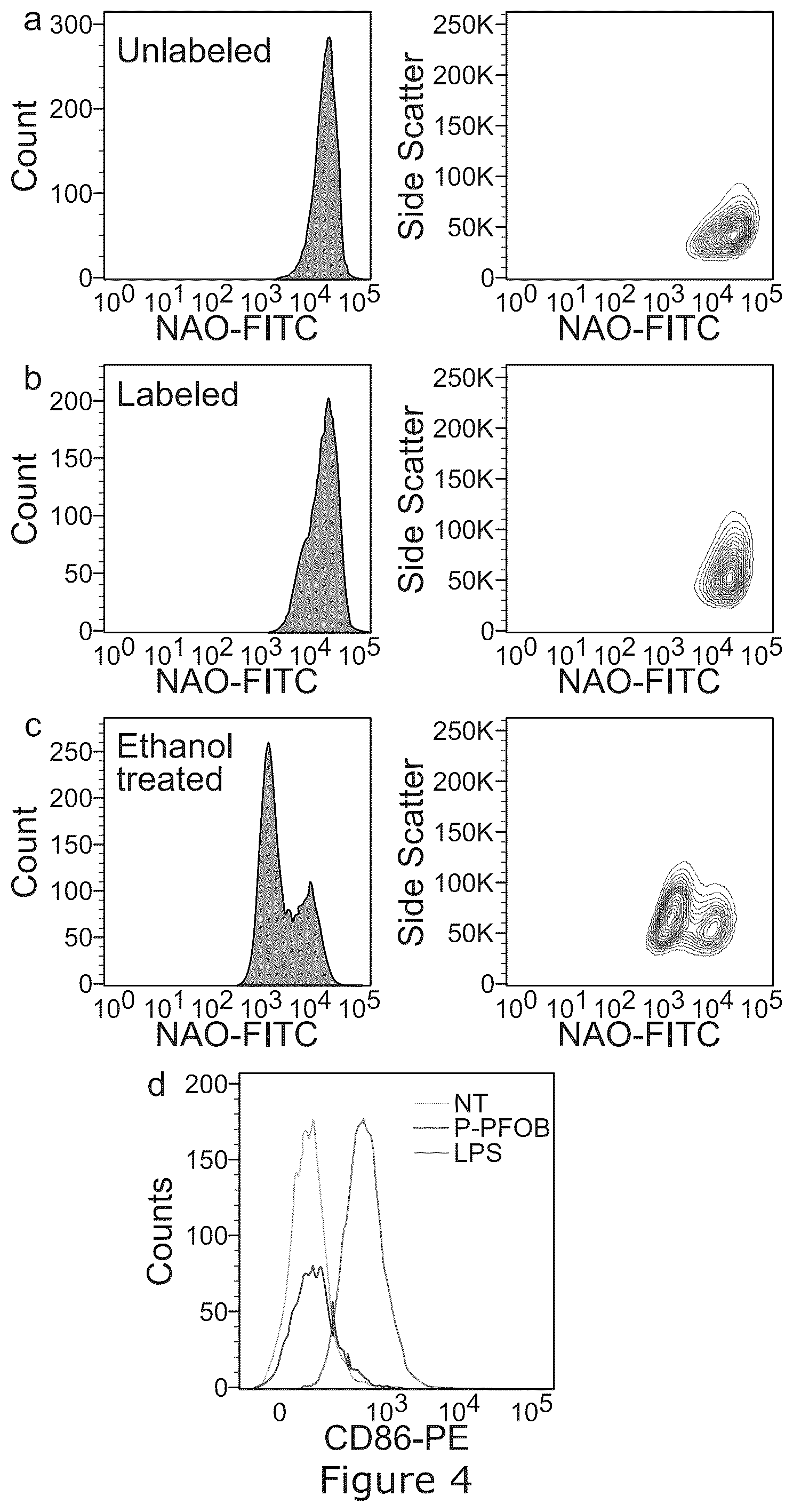 Patent US12325715 Figure 5 – Fluorous metal chelates compositions