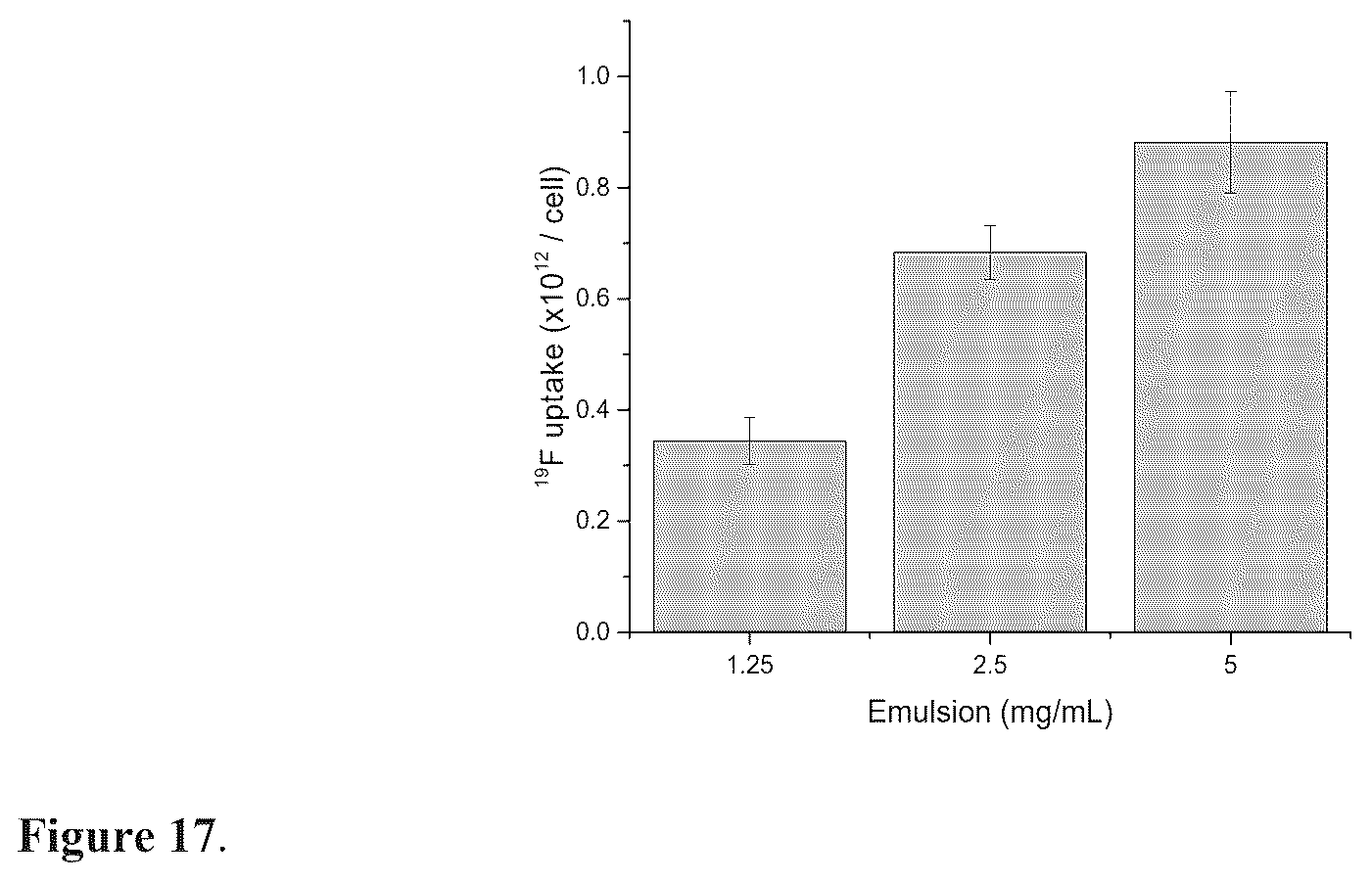 Patent US12325715 Figure 18 – Fluorous metal chelates compositions