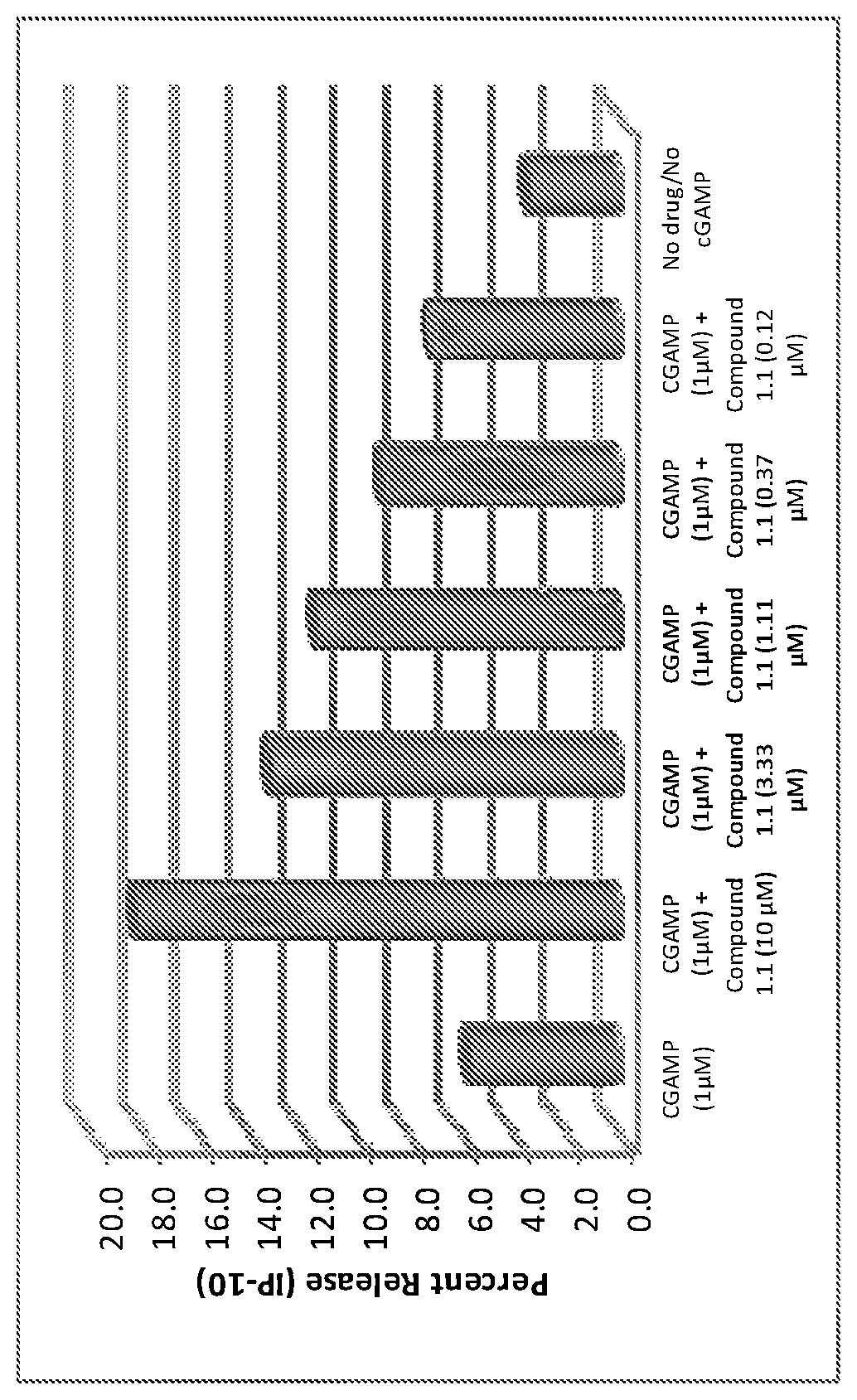 Patent US12325720 Figure 1 – Ectonucleotide pyrophosphatase-phosphodiesterase-1 (ENPP1) inhibitors and uses thereof