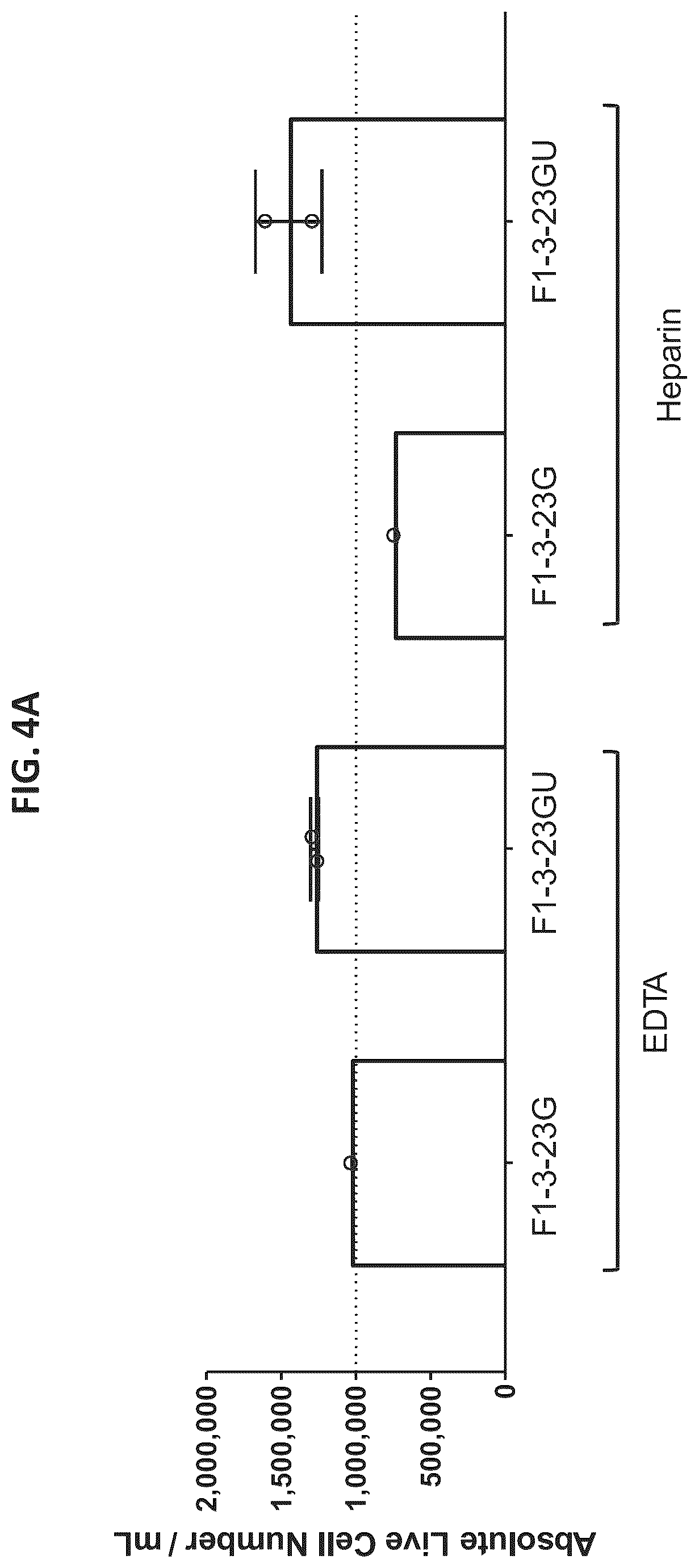 Patent US12325728 Figure 5 – Methods and compositions for genetically modifying lymphocytes to express polypeptides comprising the intracellular domain of CD79A and CD79B