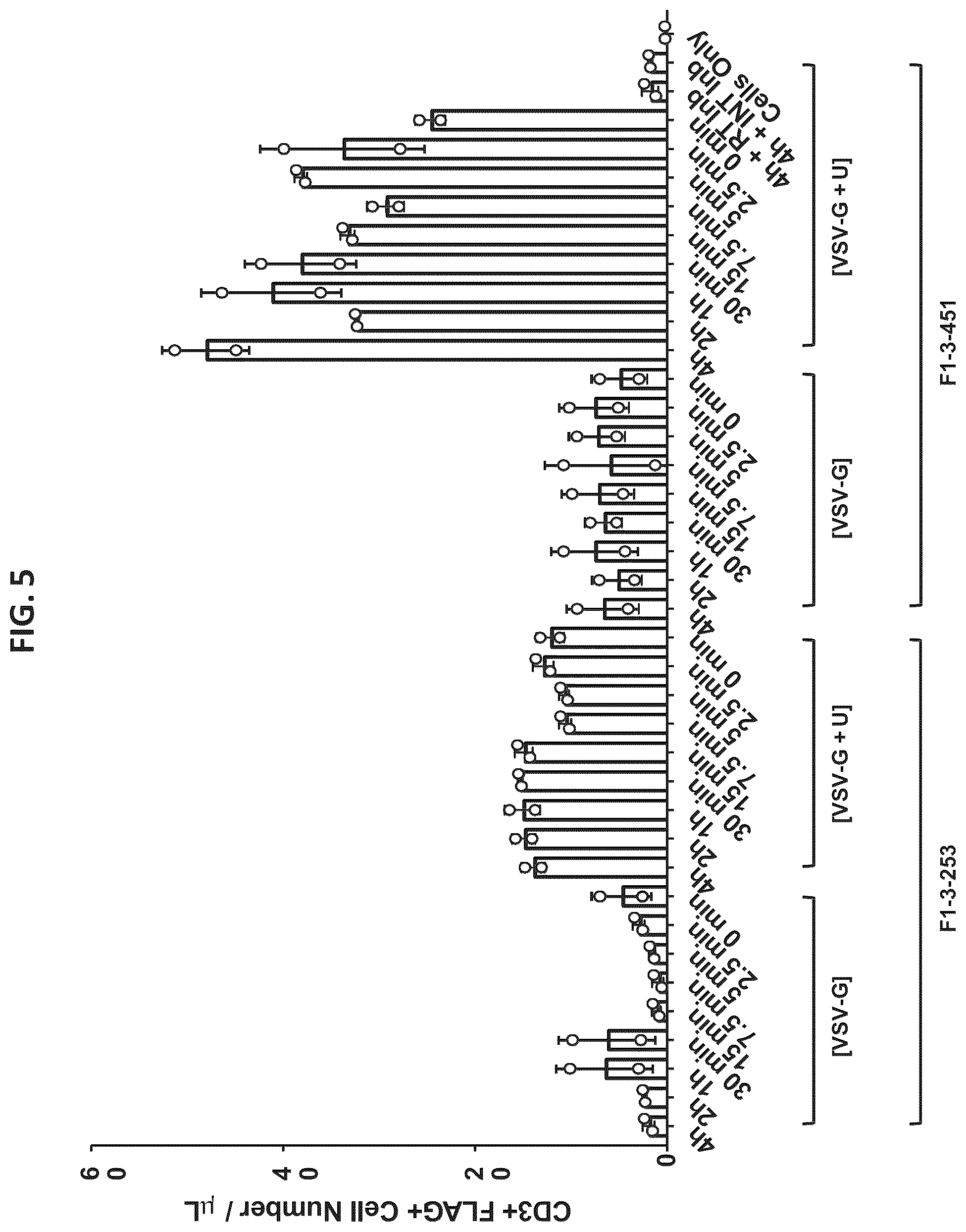 Patent US12325728 Figure 7 – Methods and compositions for genetically modifying lymphocytes to express polypeptides comprising the intracellular domain of CD79A and CD79B