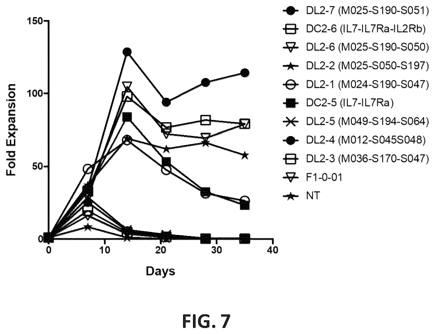 Patent US12325728 Figure 9 – Methods and compositions for genetically modifying lymphocytes to express polypeptides comprising the intracellular domain of CD79A and CD79B