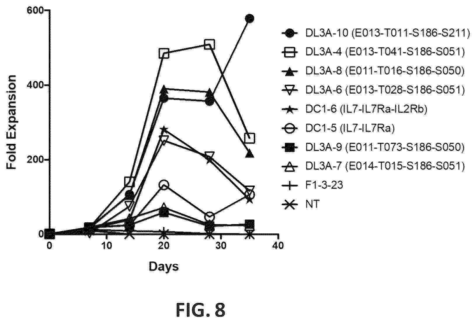 Patent US12325728 Figure 10 – Methods and compositions for genetically modifying lymphocytes to express polypeptides comprising the intracellular domain of CD79A and CD79B