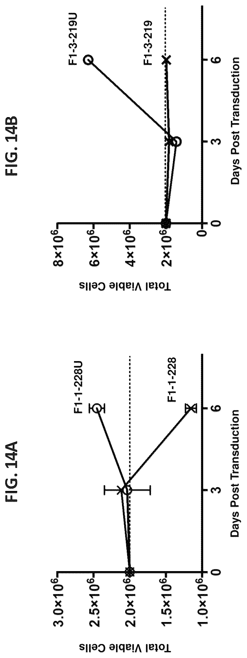 Patent US12325728 Figure 16 – Methods and compositions for genetically modifying lymphocytes to express polypeptides comprising the intracellular domain of CD79A and CD79B